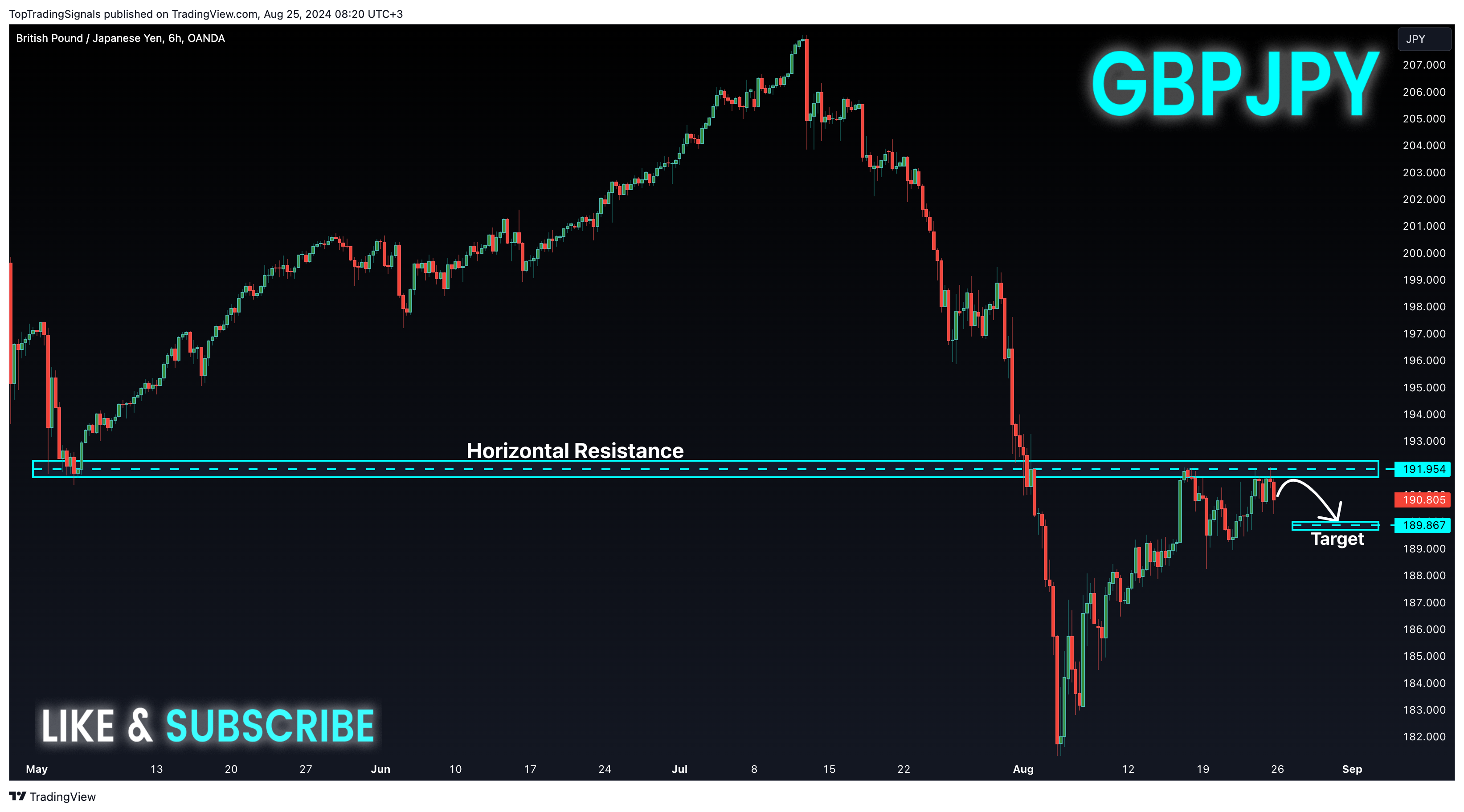 OANDA:GBPJPY Imagen del gráfico de TopTradingSignals