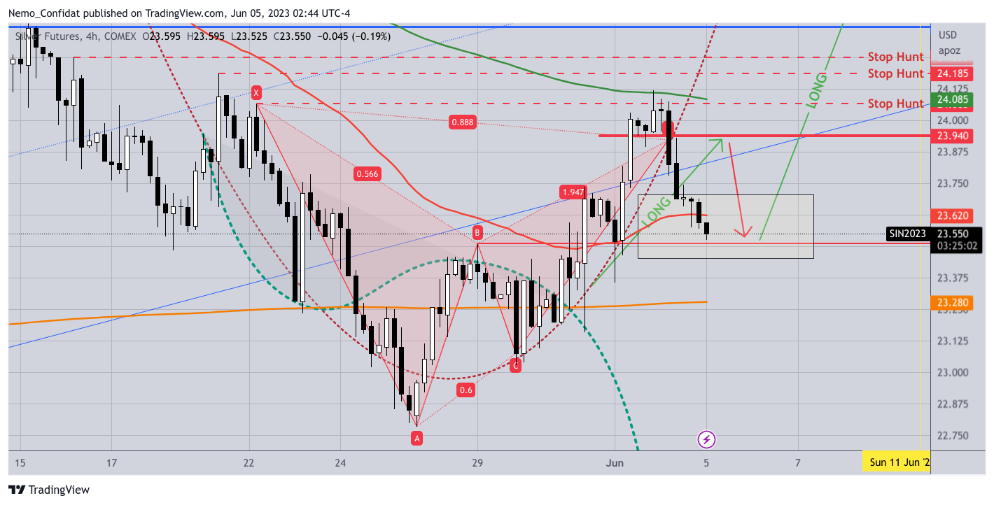 COMEX:SI1! Chart Image by Nemo_Confidat