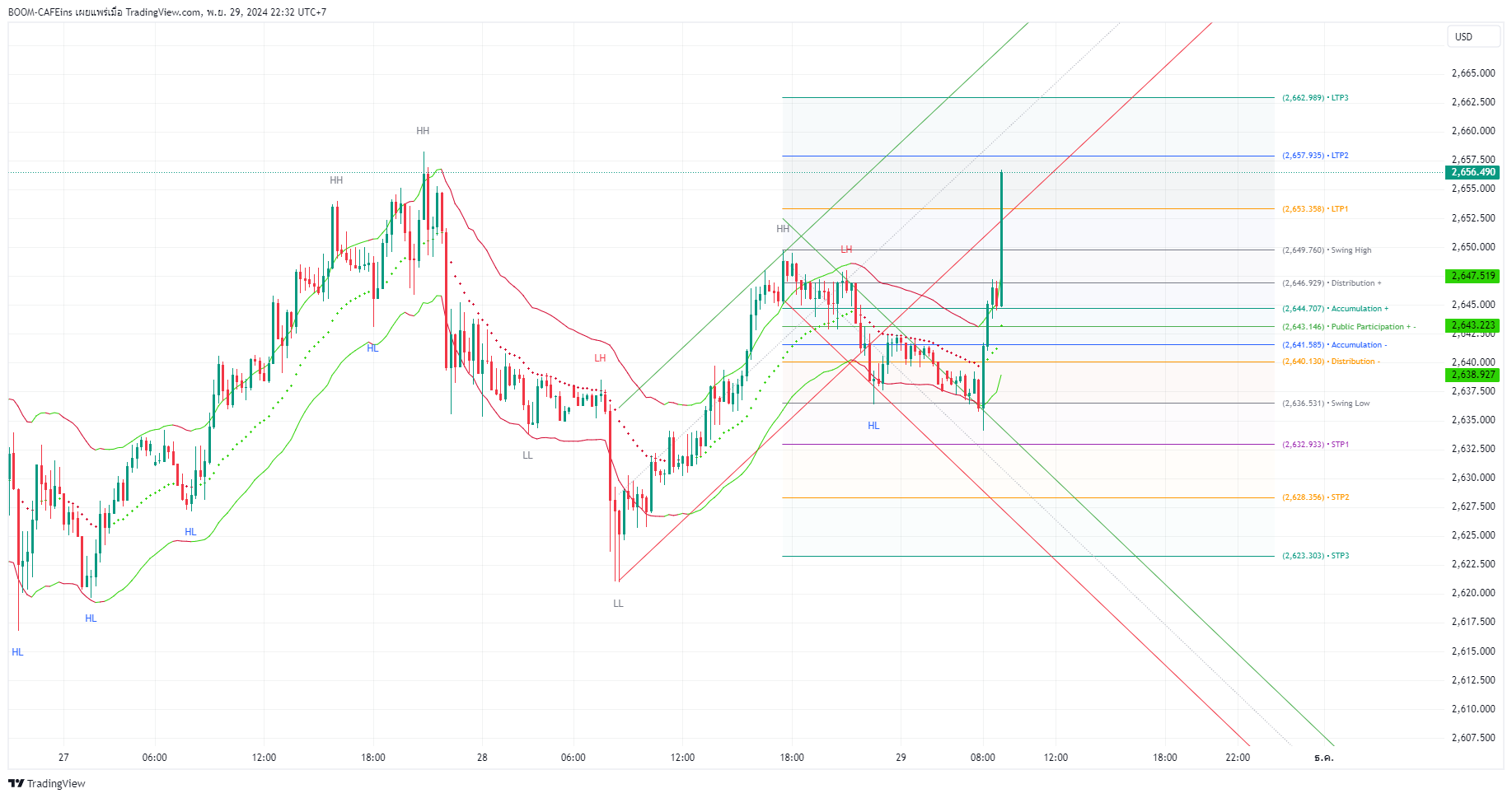 OANDA:XAUUSD Chart Image by BOOM-CAFEins