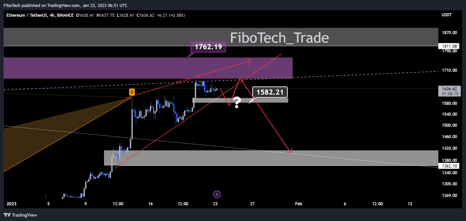 BINANCE:ETHUSDT Chart Image by FiboTech