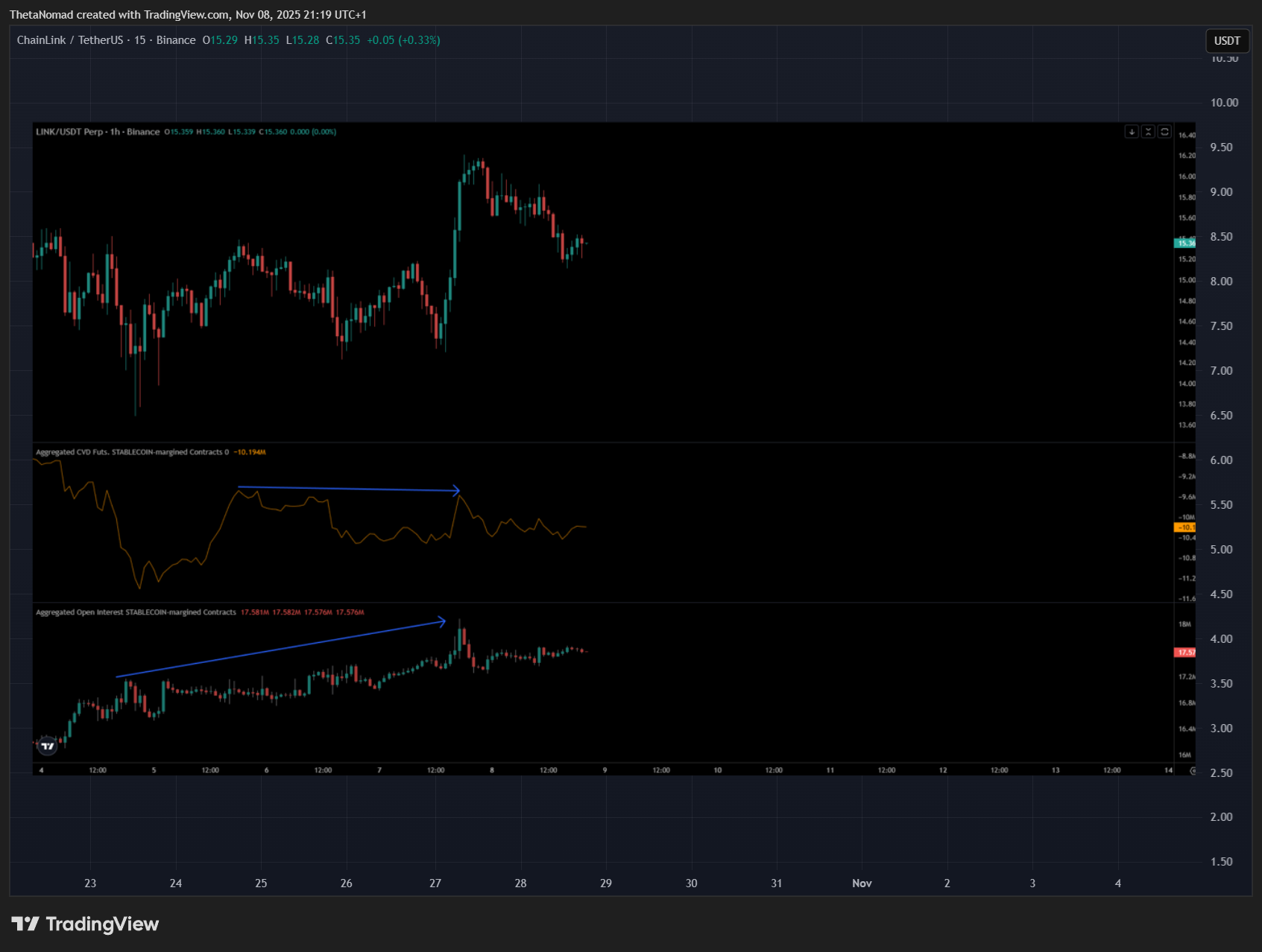BINANCE:LINKUSDT Chart Image by ThetaNomad