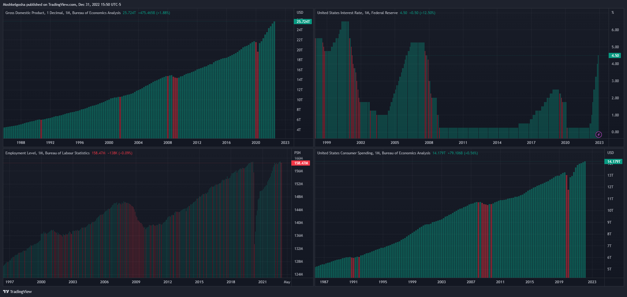 ECONOMICS:USCS Imagen del gráfico de QunatResearchInstitute