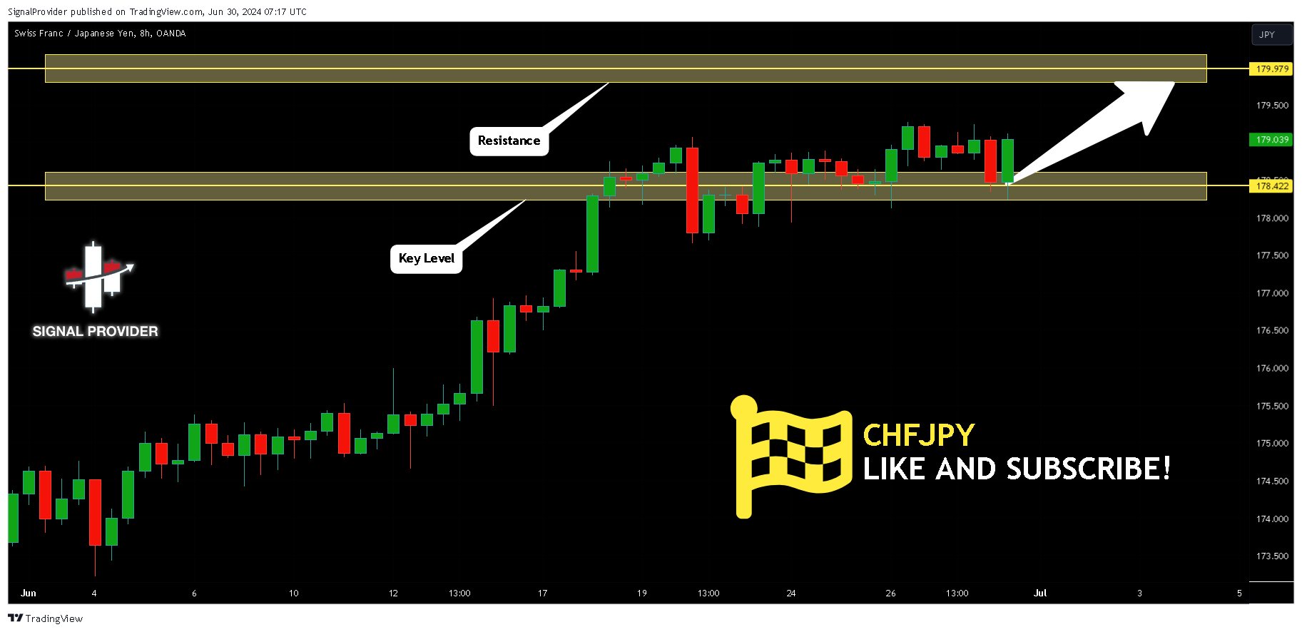 OANDA:CHFJPY Chart Image by SignalProvider