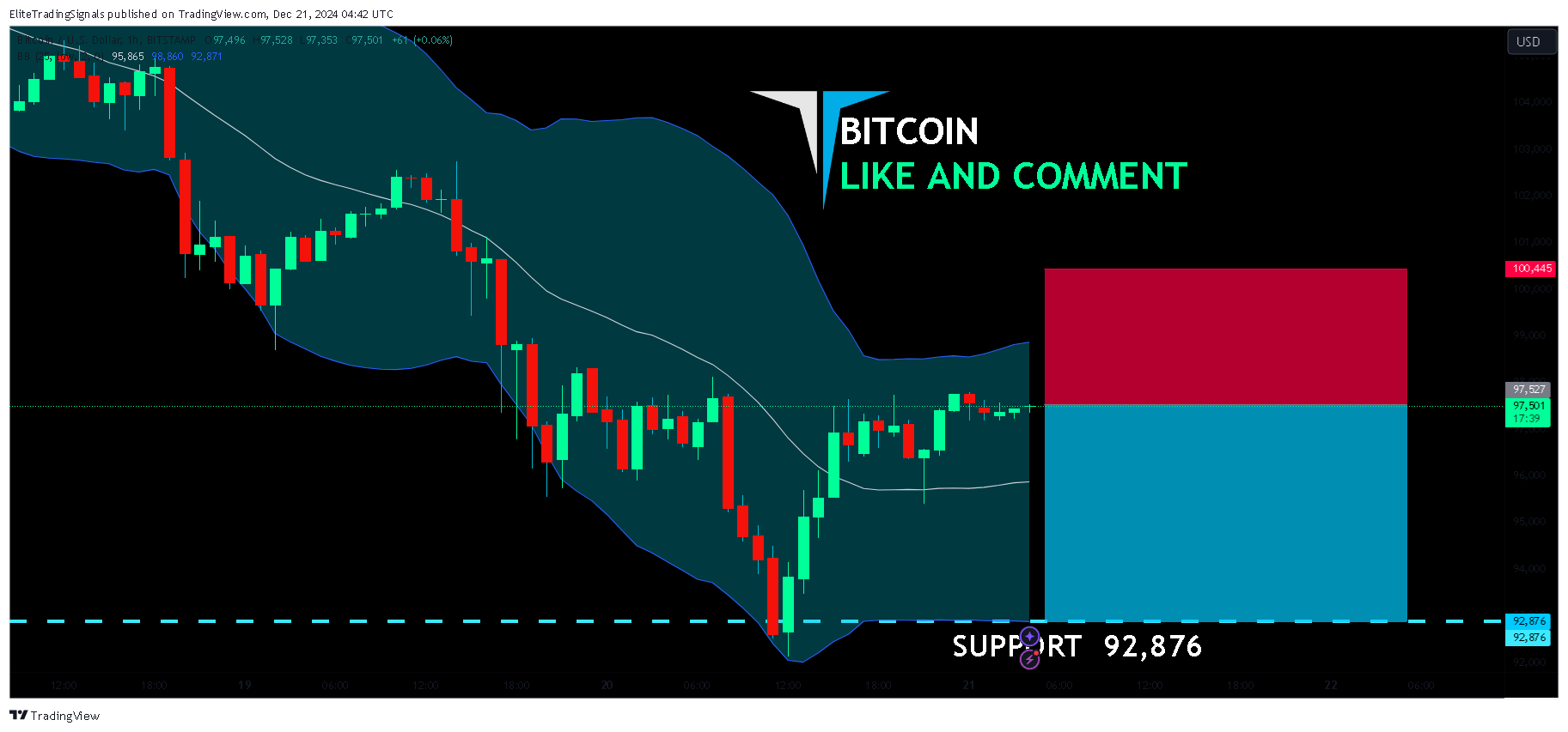 Снимок графика «BITSTAMP:BTCUSD» от EliteTradingSignals