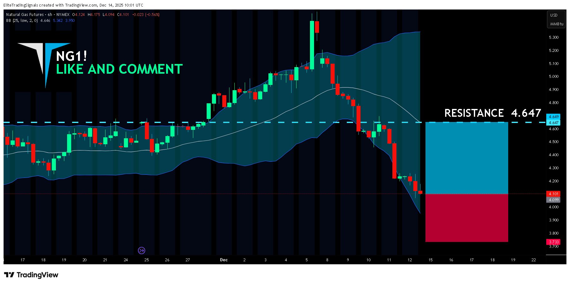 NYMEX_DL:NG1! Chart Image by EliteTradingSignals