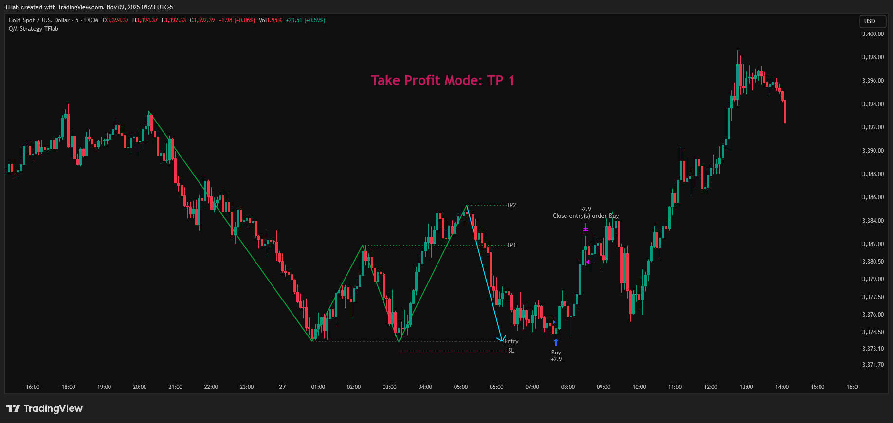 FX:XAUUSD Chart Image by TradingFinder