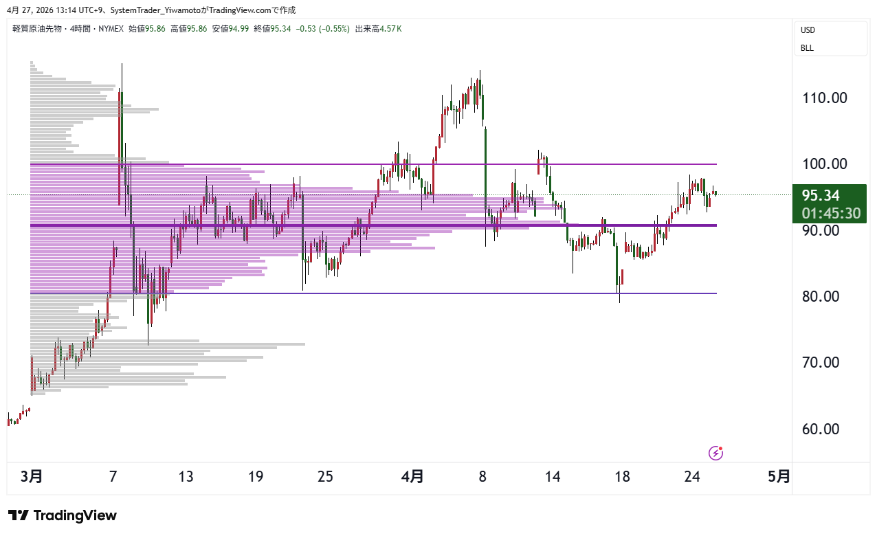 NYMEX:CL1! Chart Image by SystemTrader_Yiwamoto