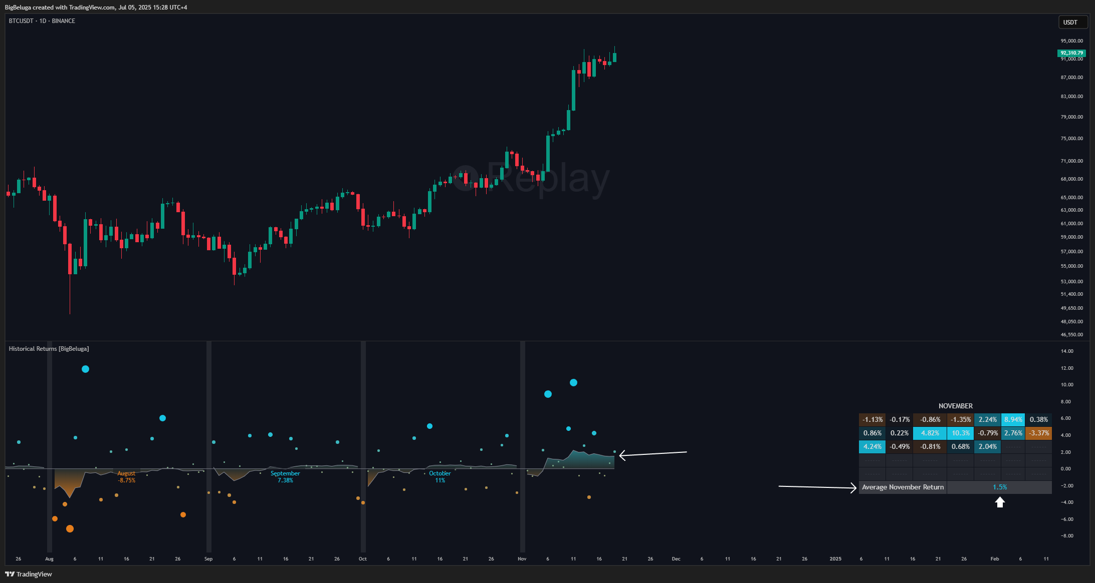 BINANCE:BTCUSDT Chart Image by BigBeluga
