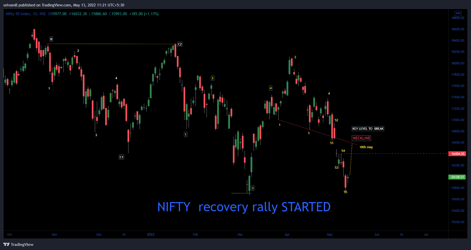 NSE:NIFTY Chart Image by selvamB
