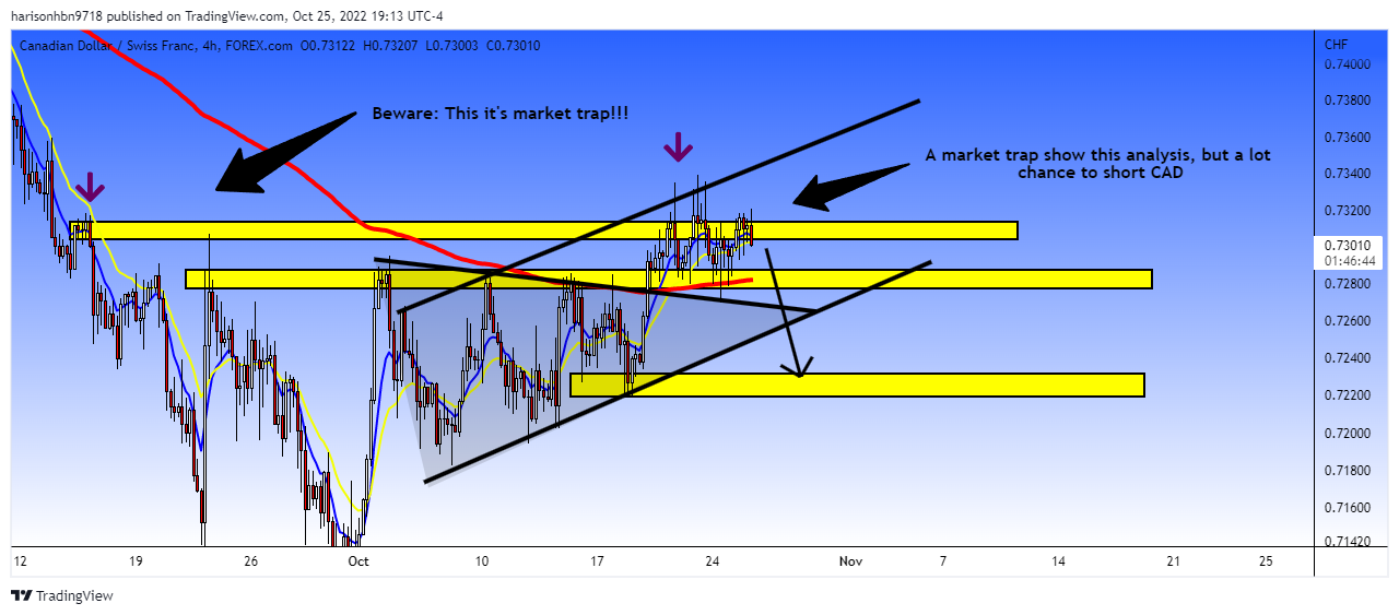 FOREXCOM:CADCHF Chart Image by harisonhbn9718