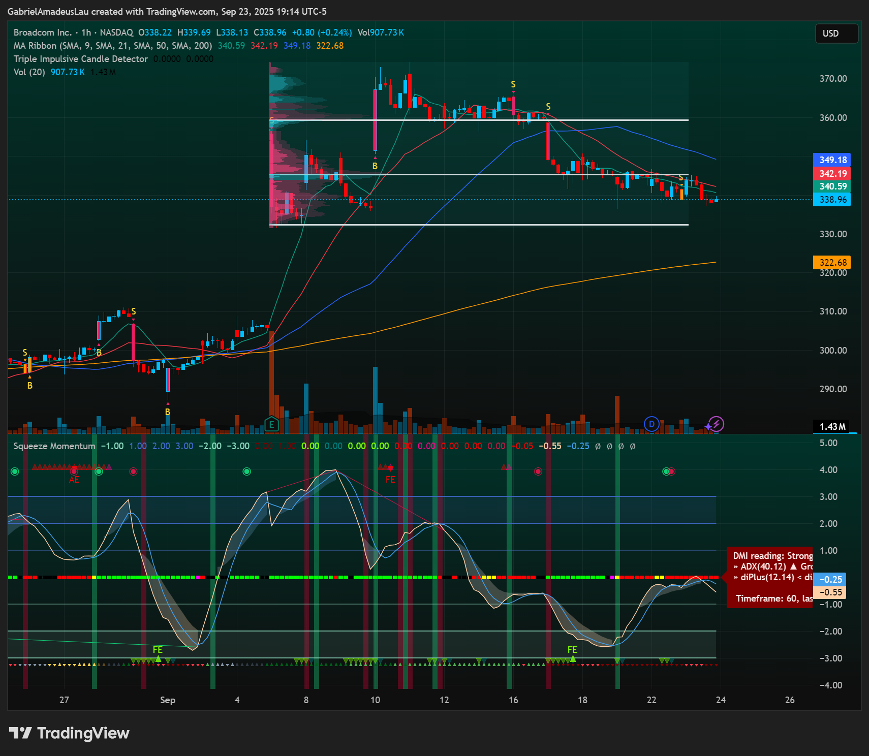 NASDAQ:AVGO Chart Image by GabrielAmadeusLau