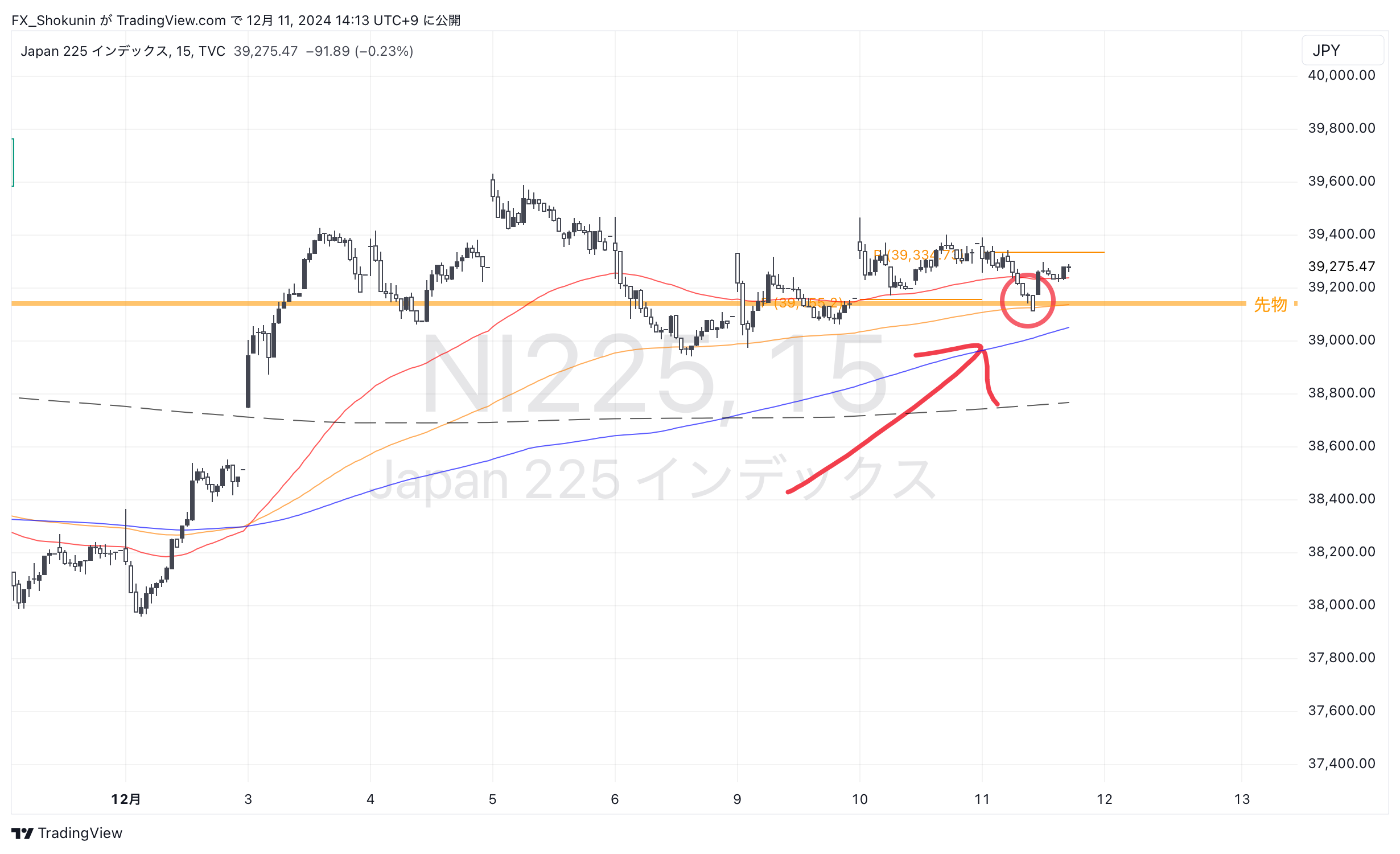 TVC:NI225 Chart Image by FX_Shokunin