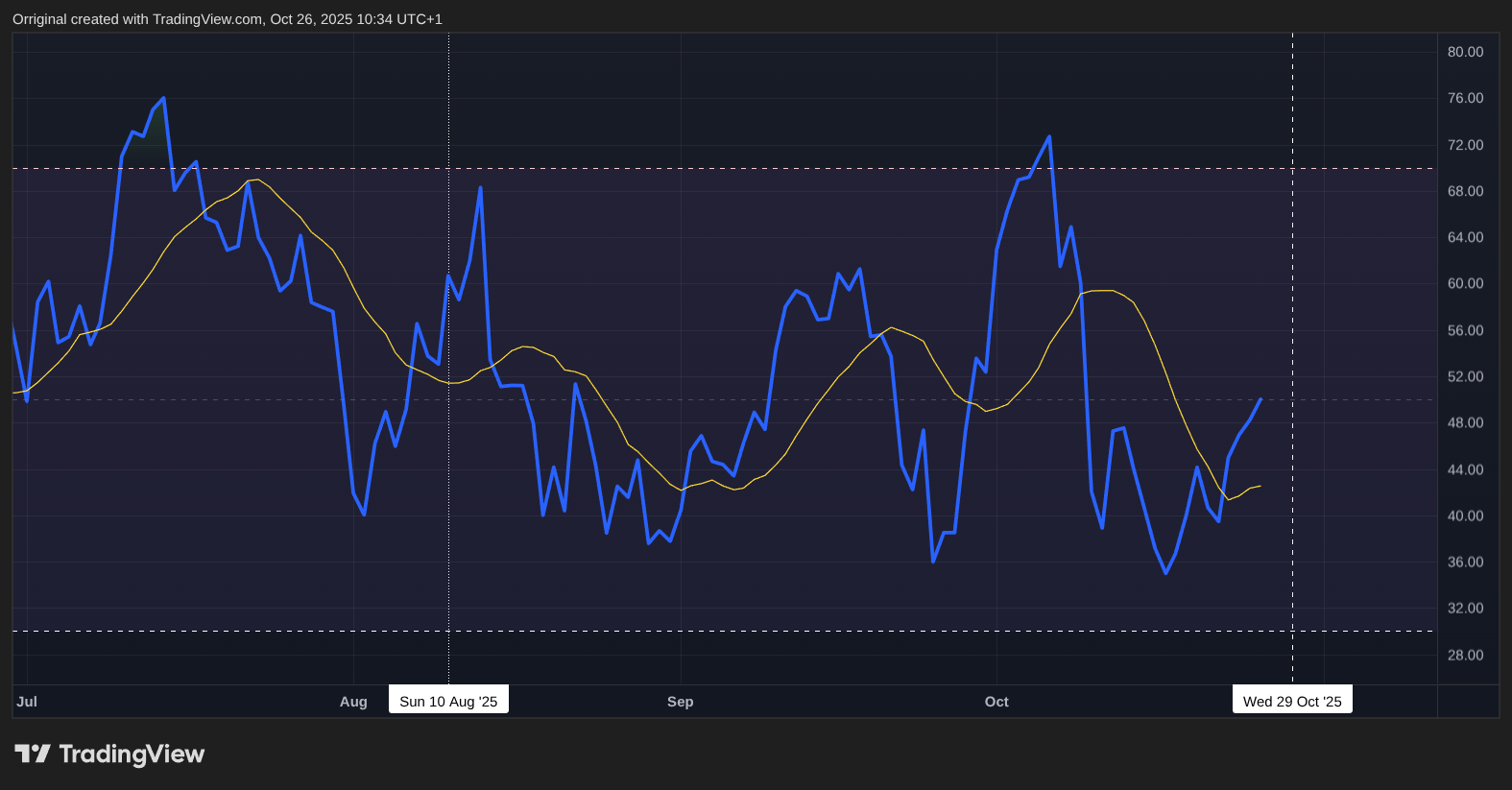 INDEX:BTCUSD Chart Image by Orriginal