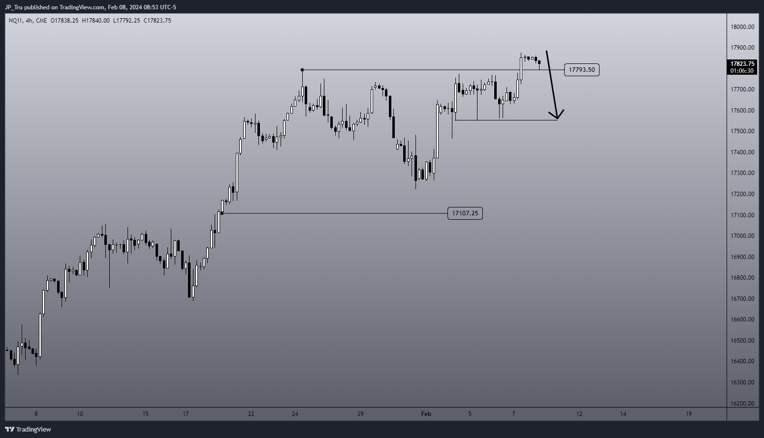 CME_MINI:NQ1! Chart Image by JP_Tru