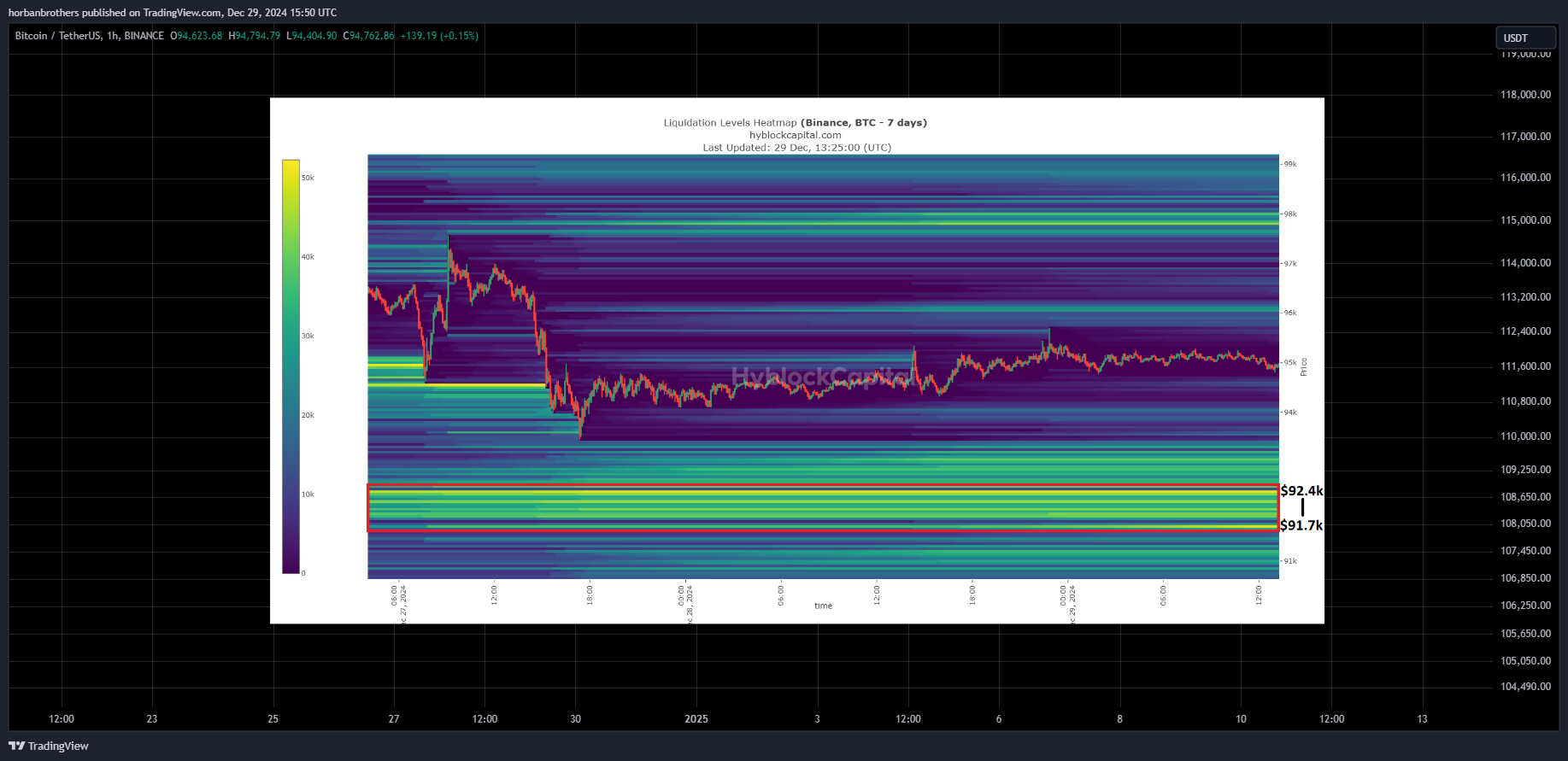 BINANCE:BTCUSDT Immagine del grafico by horbanbrothers