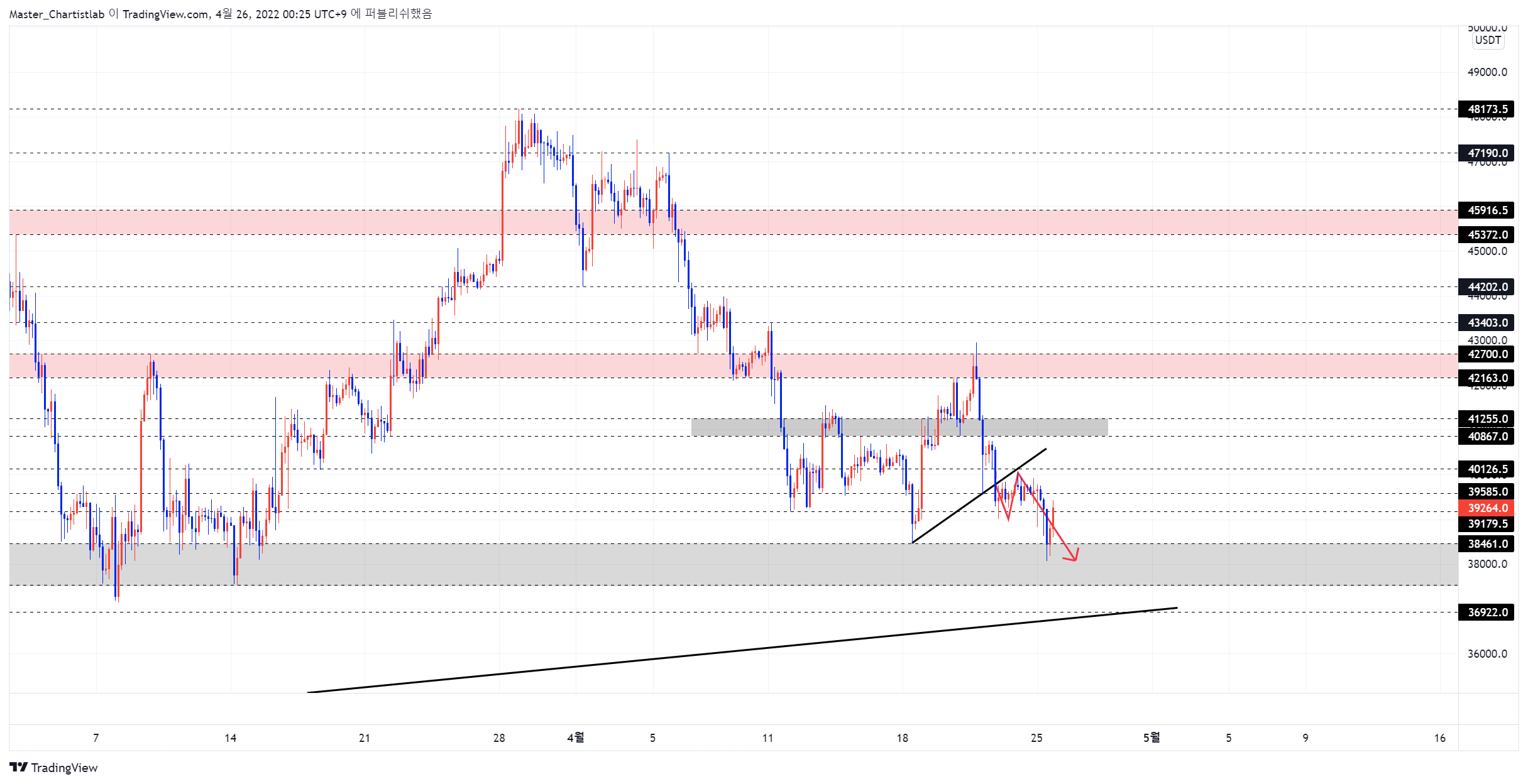 BYBIT:BTCUSDT صورة الرسم البياني بواسطة Master_Chartistlab