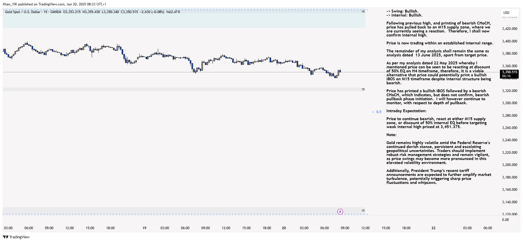 OANDA:XAUUSD Chart Image by Khan_YIK