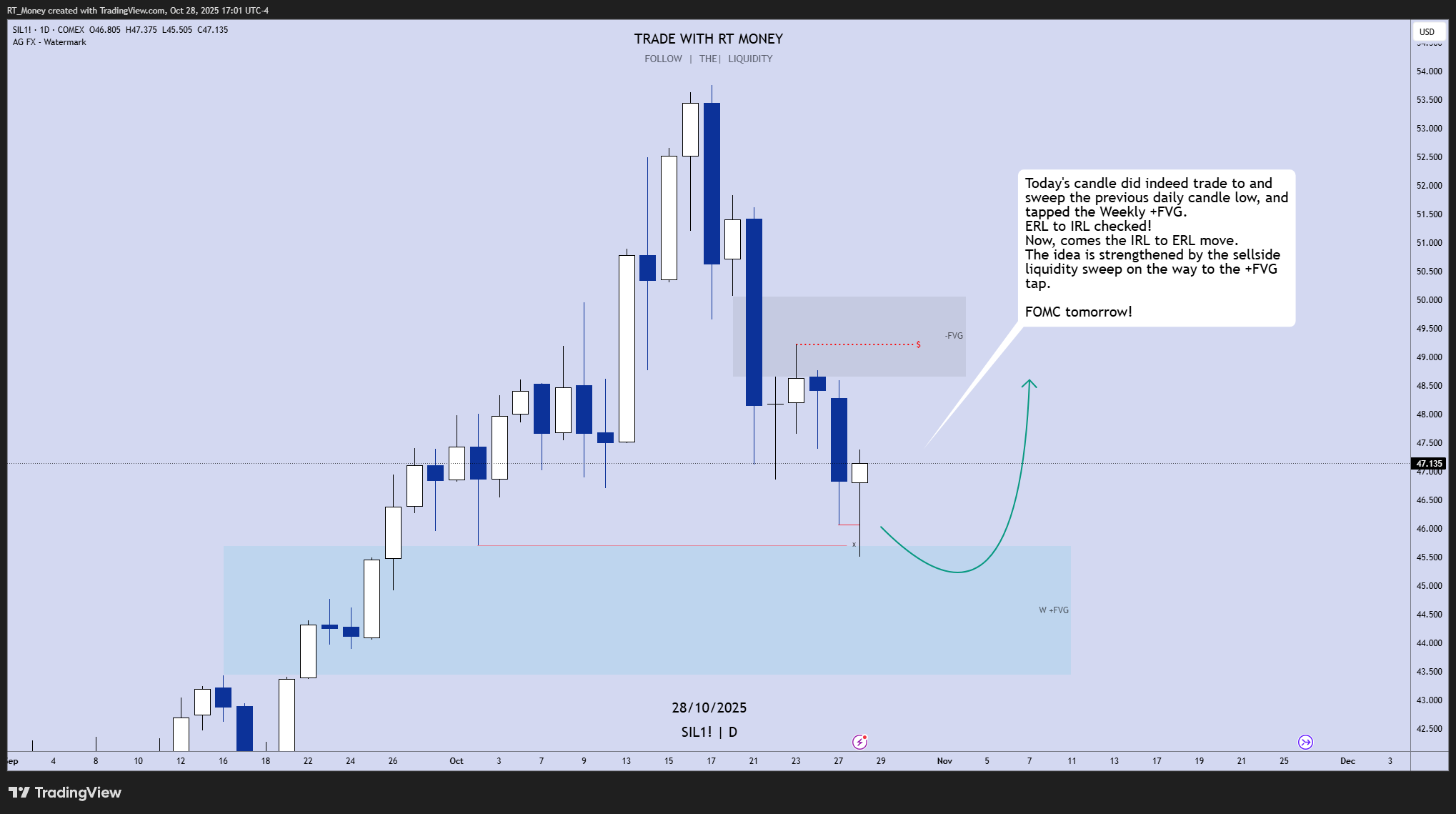 COMEX_MINI:SIL1! Chart Image by RT_Money