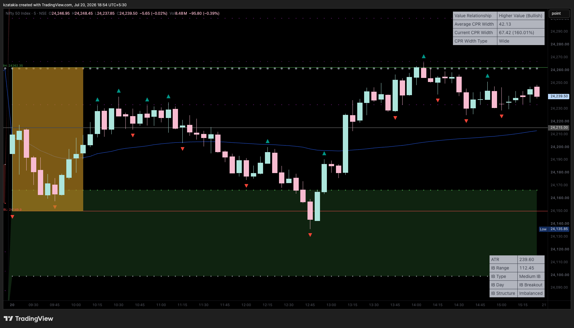 NSE:NIFTY Chart Image by kzatakia