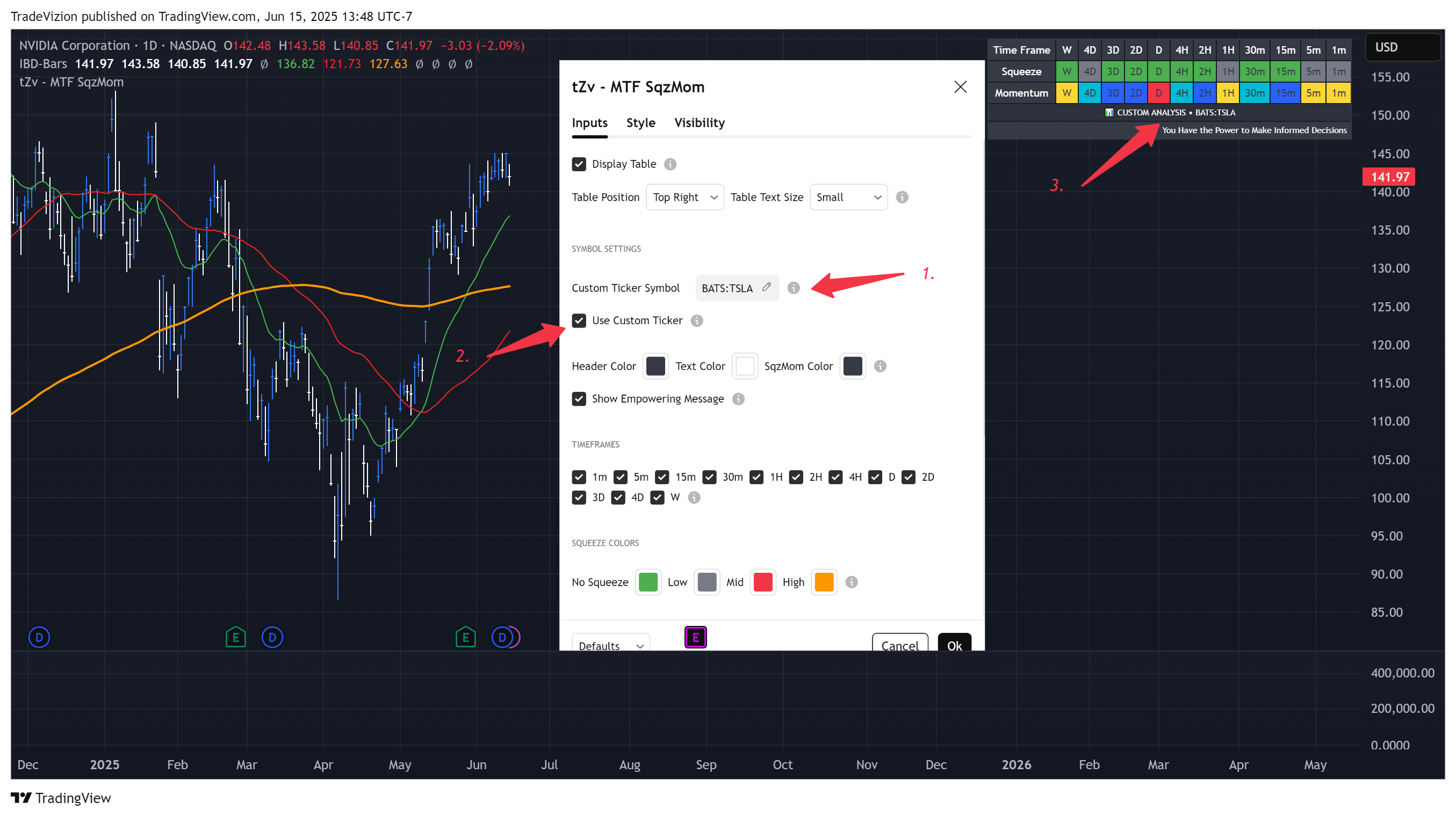 Imej Carta BATS:NVDA oleh TradeVizion