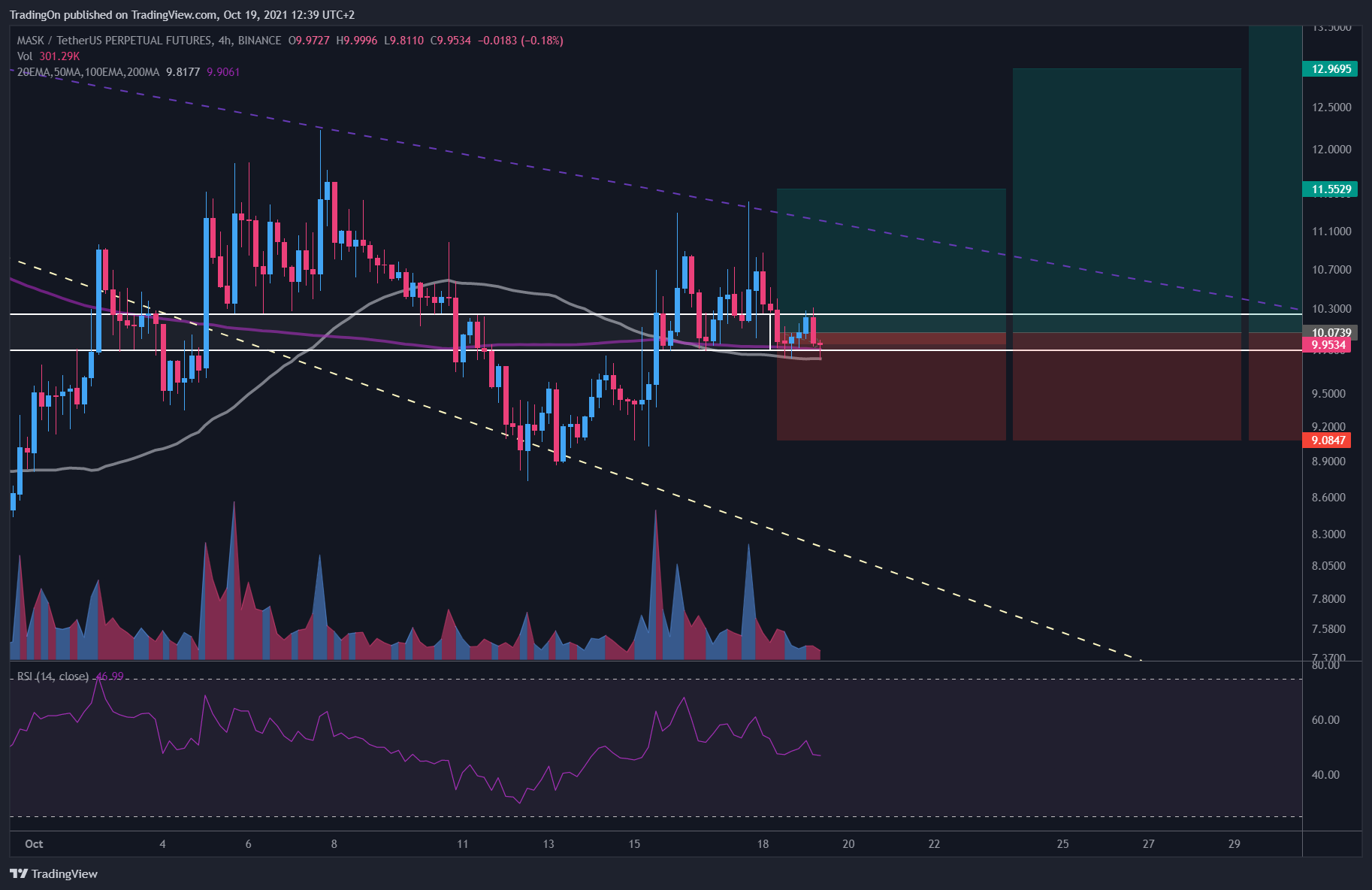 BINANCE:MASKUSDTPERP Chart Image by TradingOn