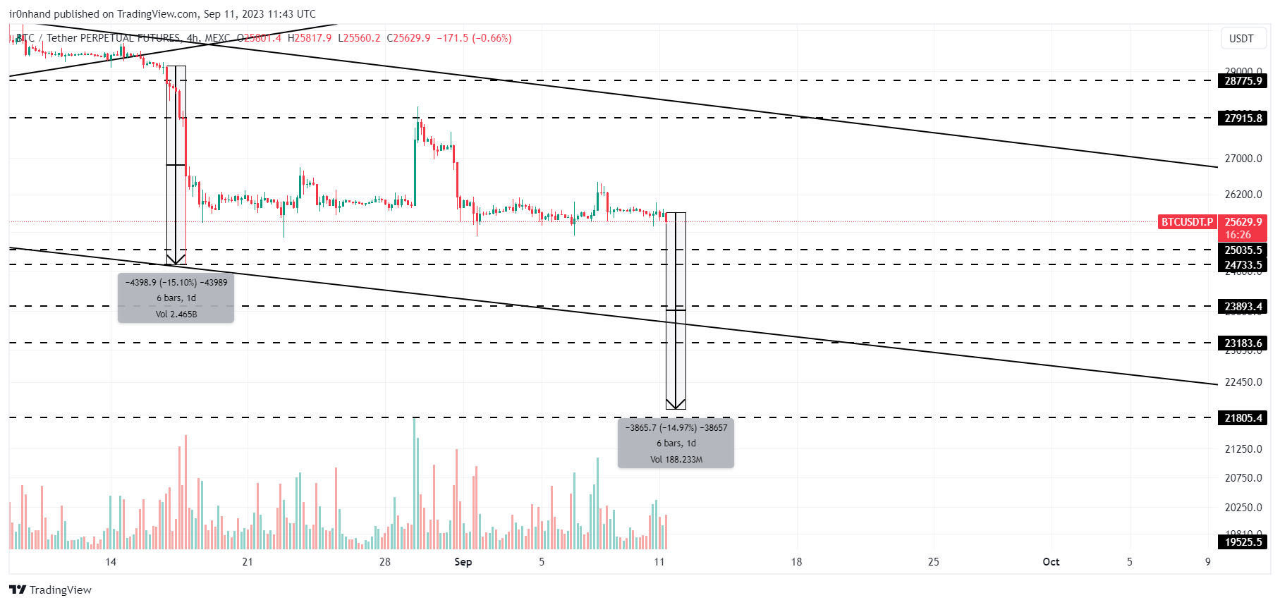 MEXC:BTCUSDT.P Chart Image by ir0nhand