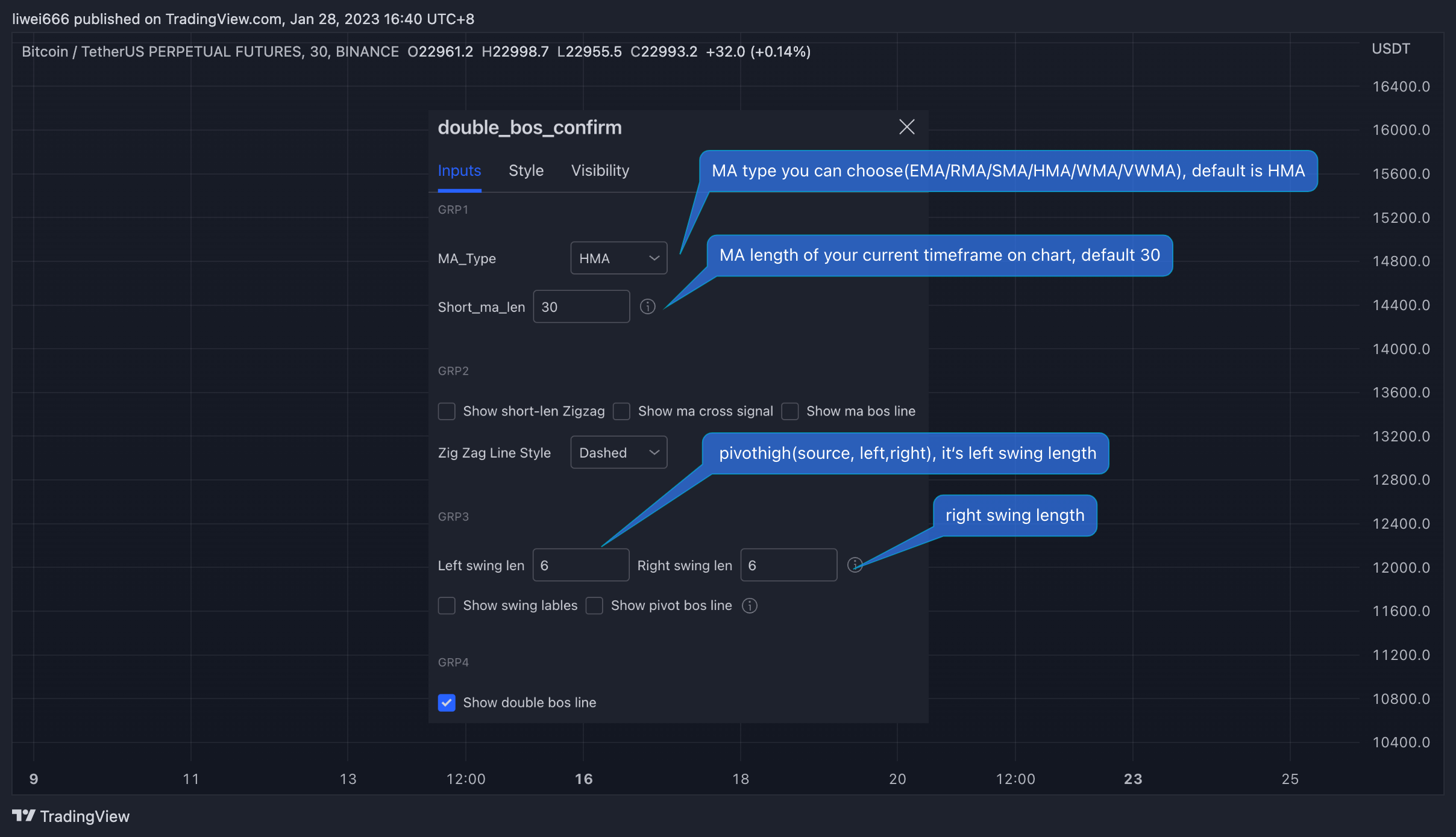 BINANCE:BTCUSDTPERPチャート画像 - liwei666の投稿