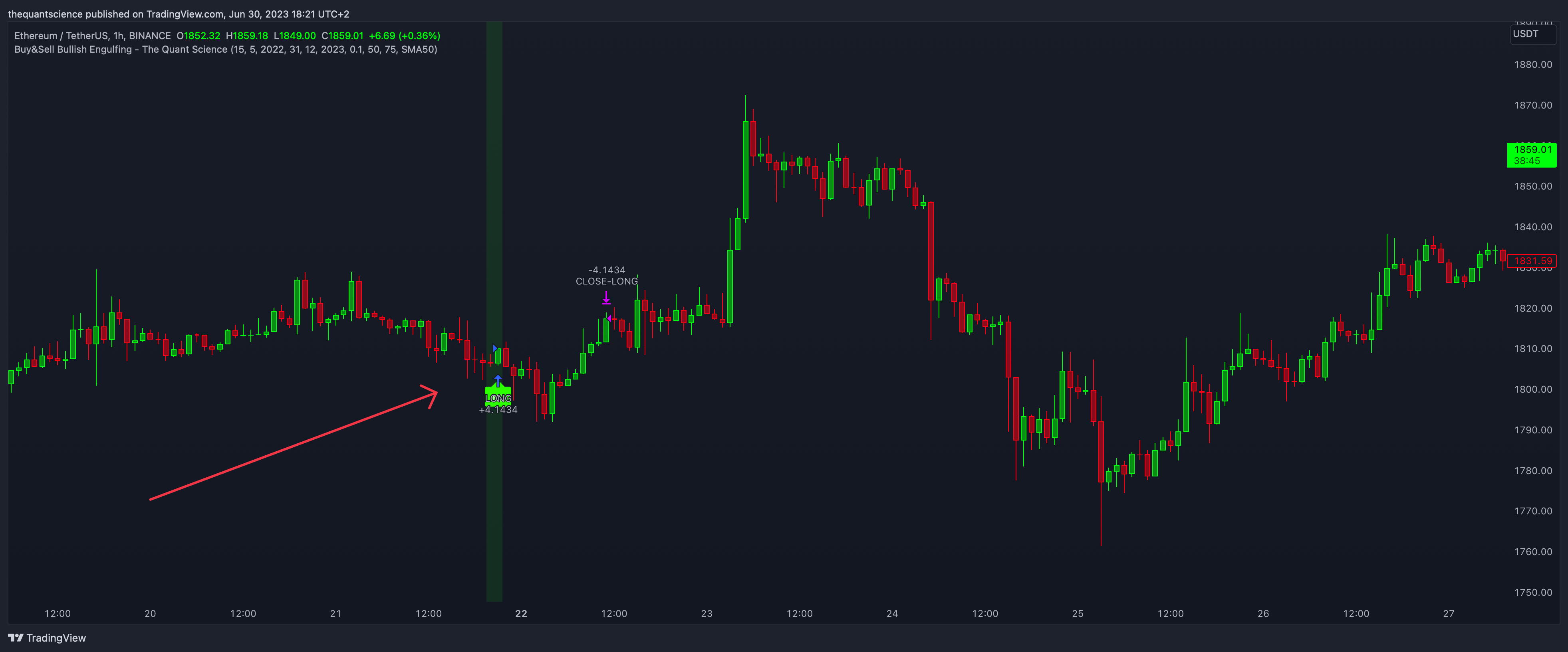 BINANCE:ETHUSDT Chart Image by thequantscience