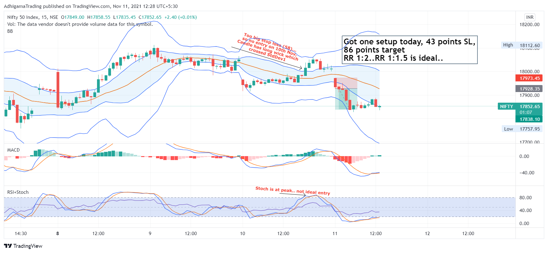 NSE:NIFTY Chart Image by AdhigamaTrading