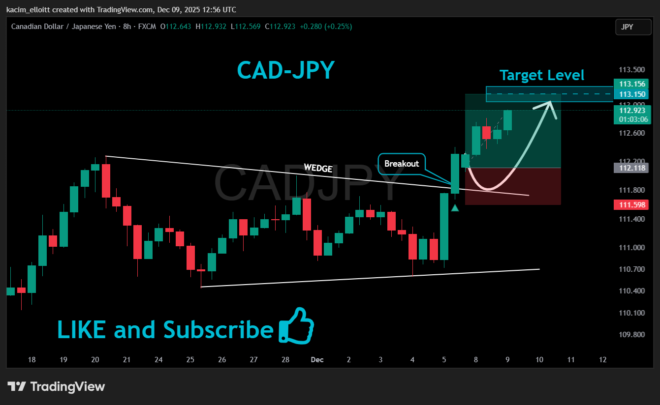 FX:CADJPY Chart Image by kacim_elloitt