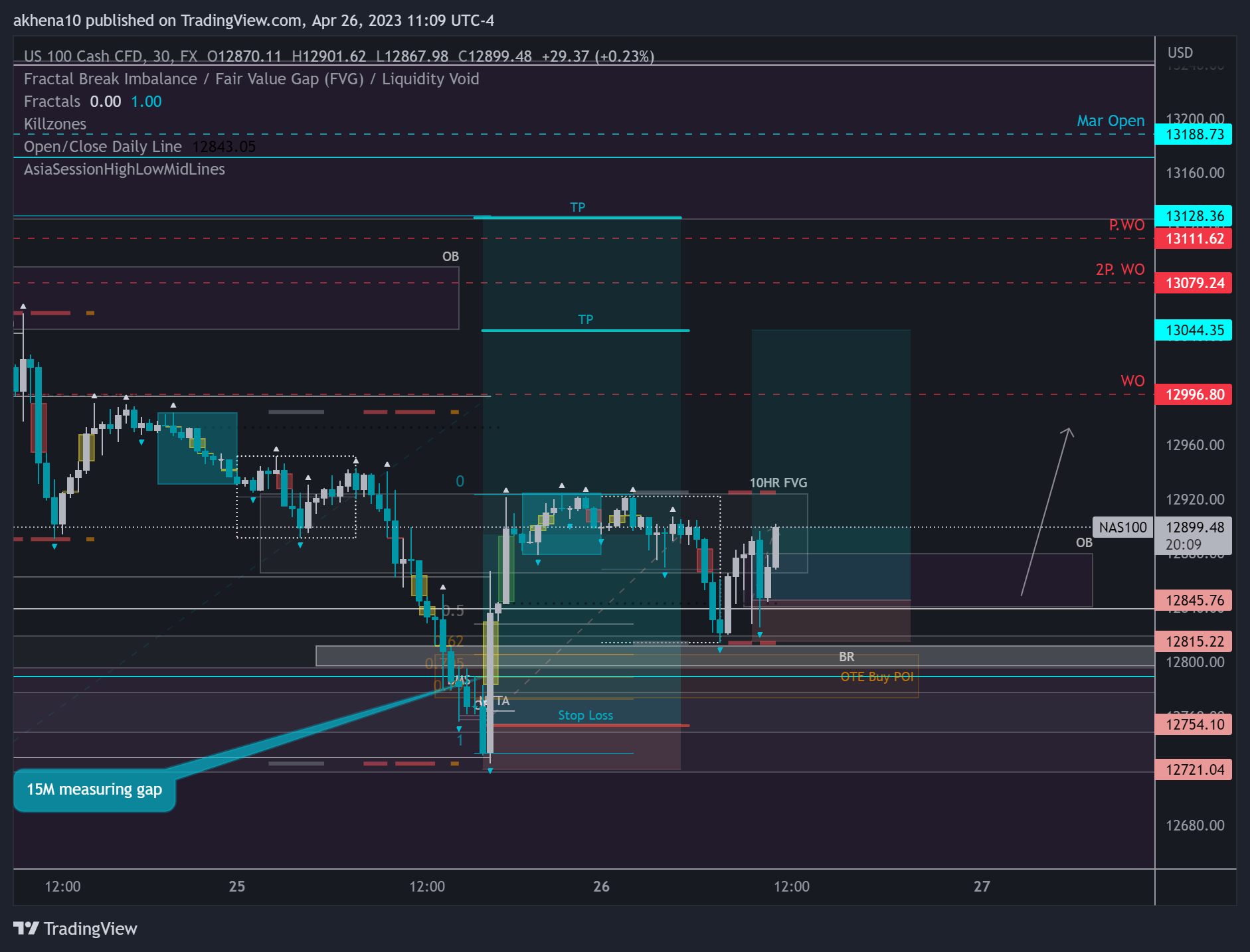 FX:NAS100 Chart Image by akhena10fx
