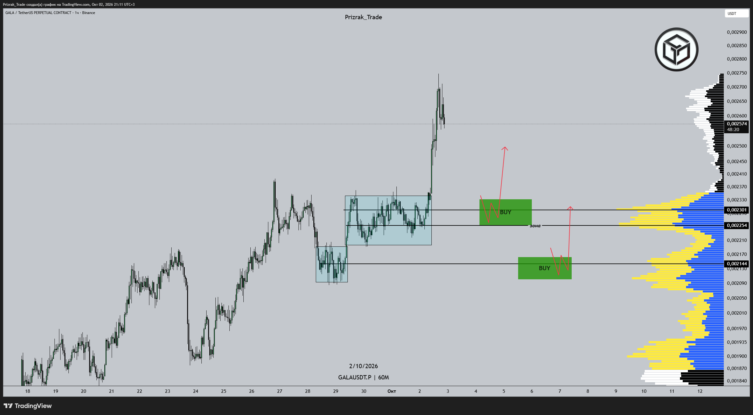 BINANCE:GALAUSDT.P Imagem do gráfico por Prizrak_Trade