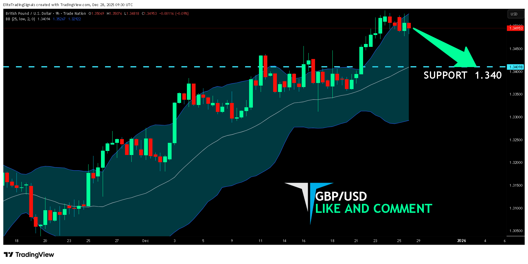 TRADENATION:GBPUSD Chart Image by EliteTradingSignals