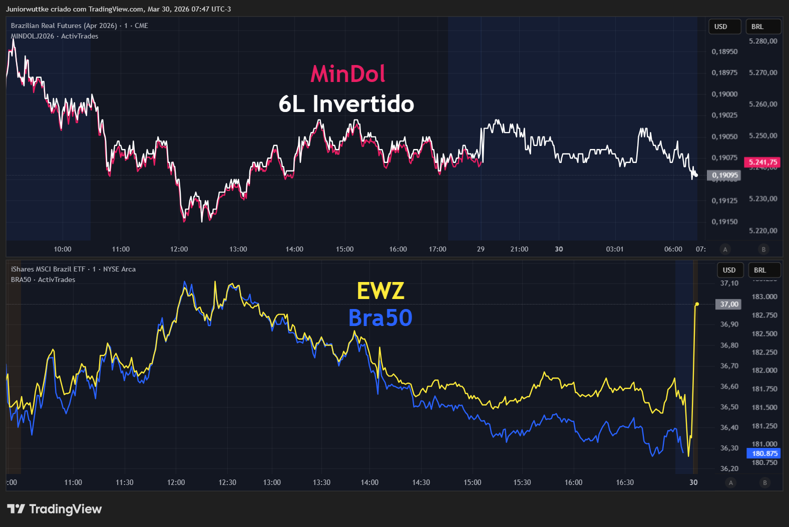 CME_DL:6LJ2026 Chart Image by Juniorwuttke
