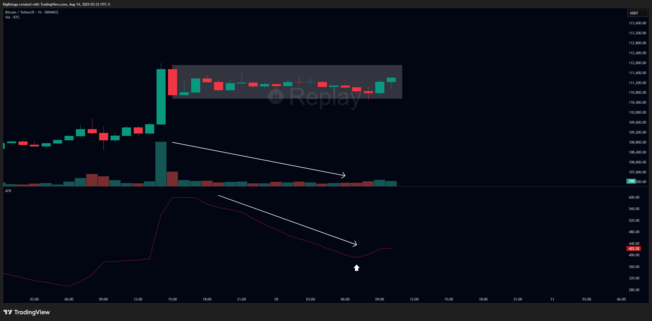 BINANCE:BTCUSDT Chart Image by BigBeluga