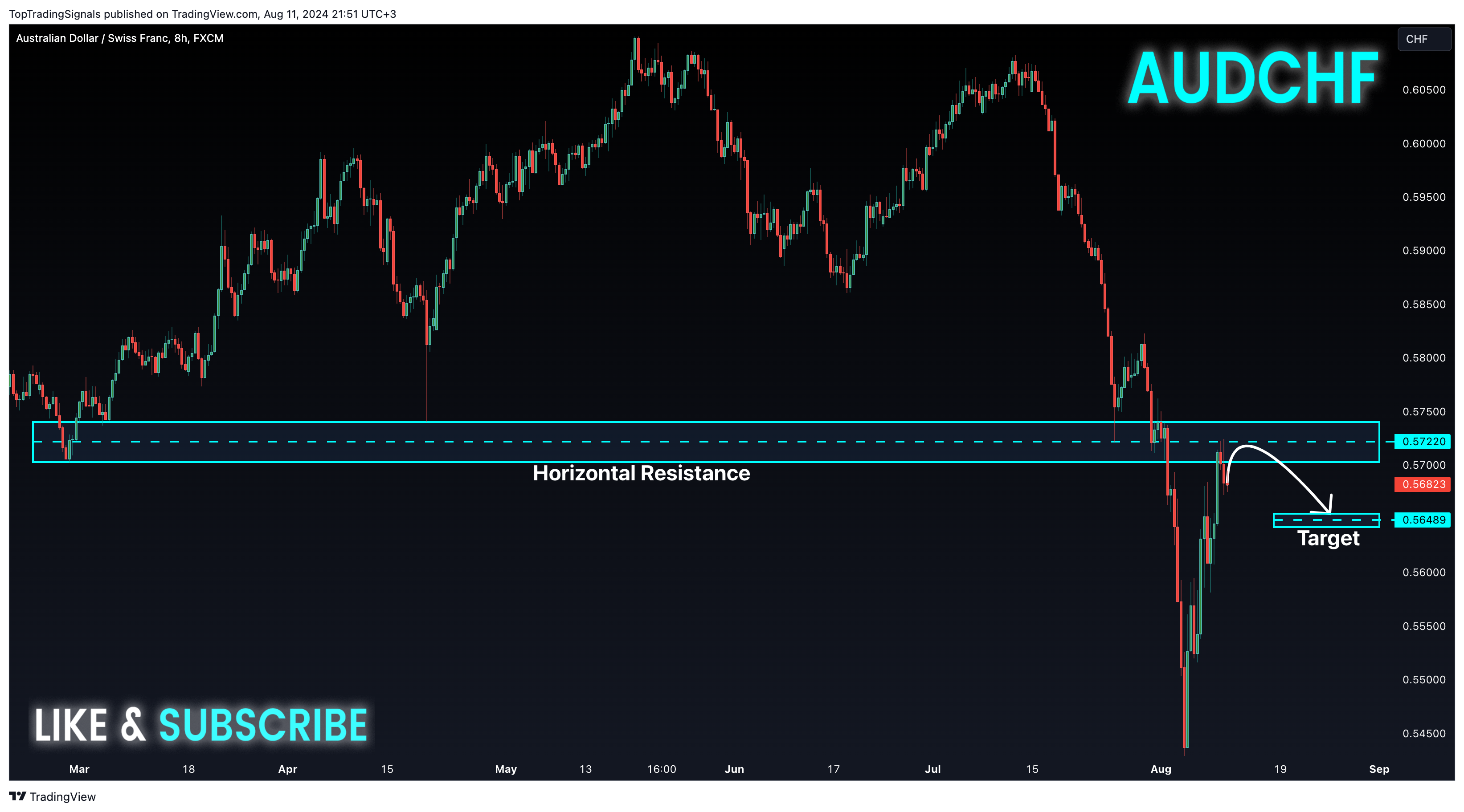 FX:AUDCHF Immagine del grafico by TopTradingSignals