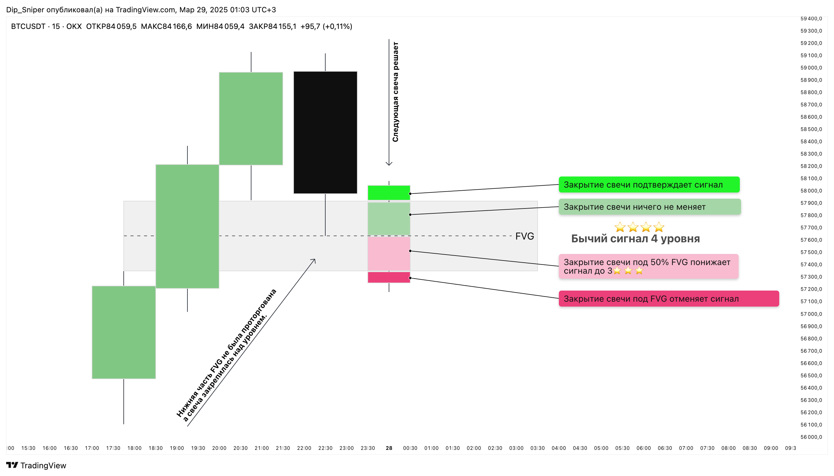 OKX:BTCUSDT Chart Image by AlgoExit
