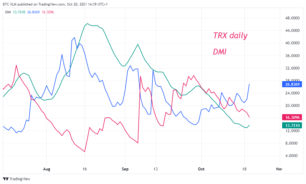 BINANCE:TRXUSDT Chart Image by BTC-XLM