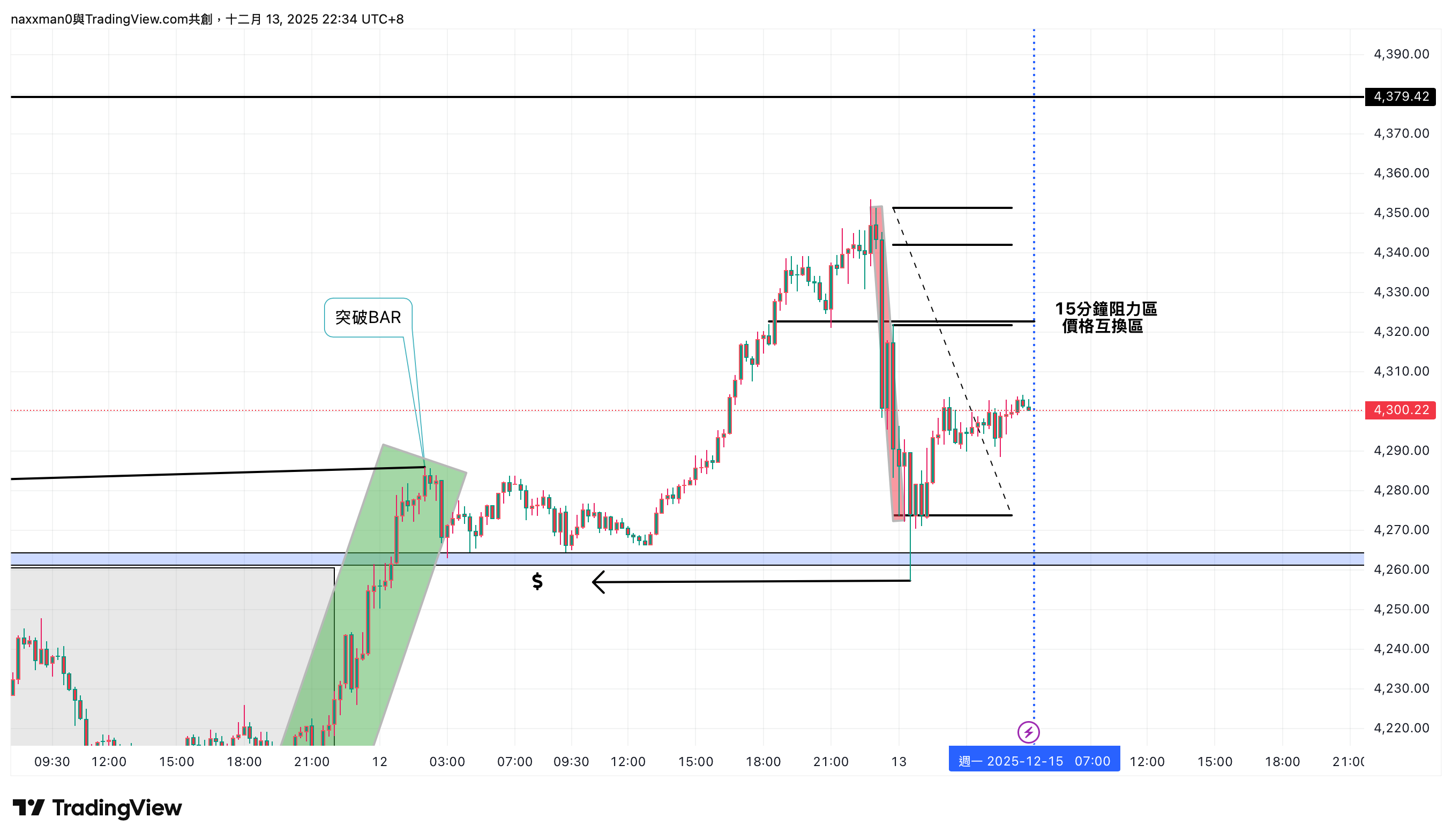 PEPPERSTONE:XAUUSD Chart Image by naxxman0