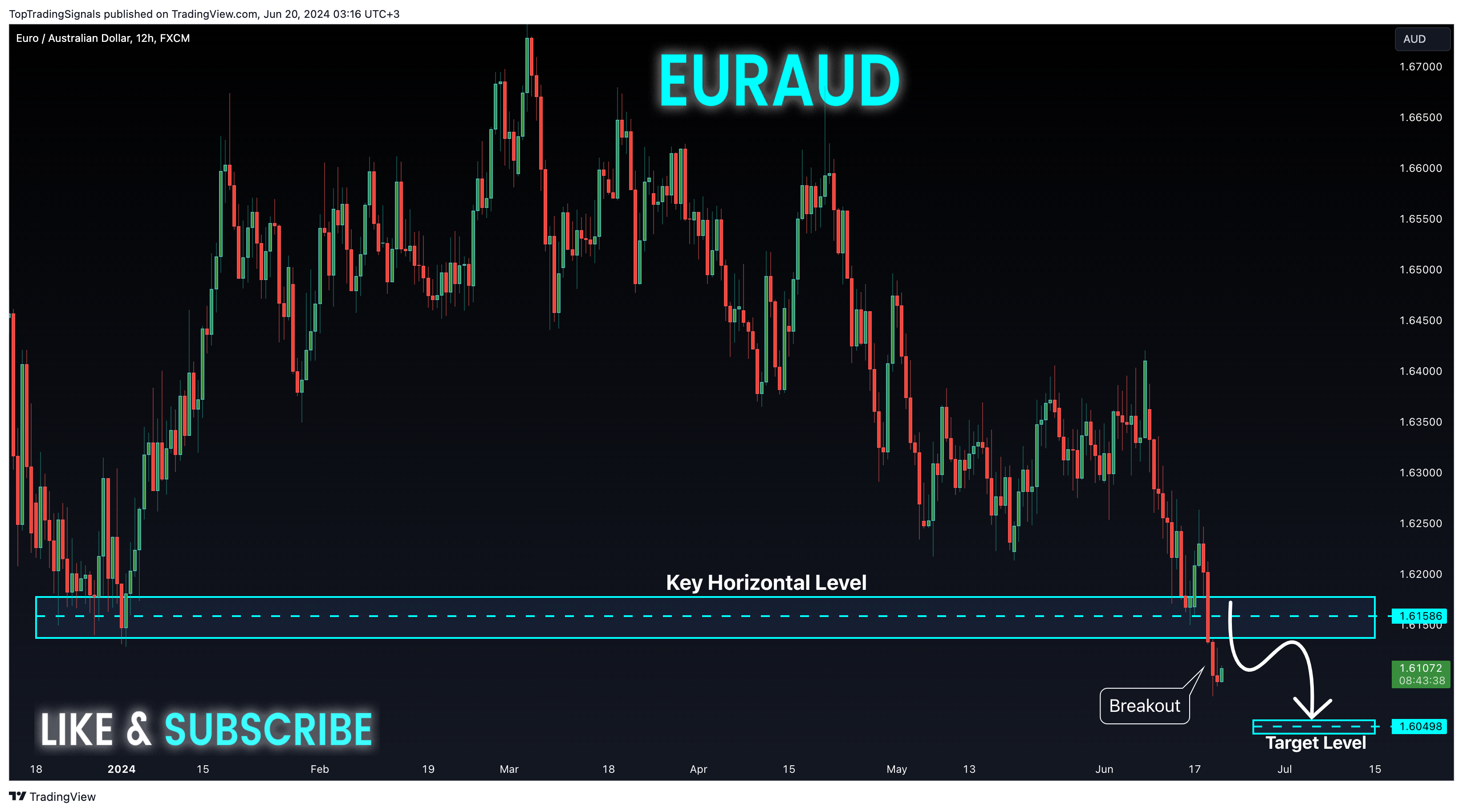 FX:EURAUD ‏תמונת גרף מאת TopTradingSignals