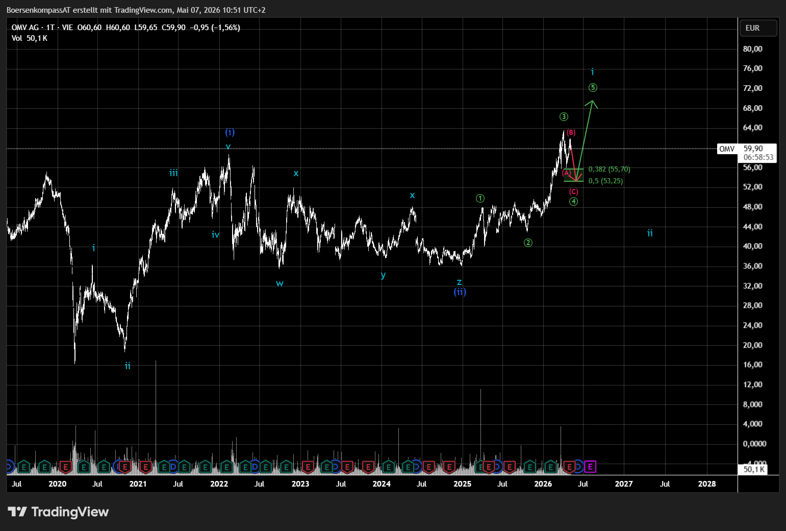 VIE_DLY:OMV Chart Image by BoersenkompassAT