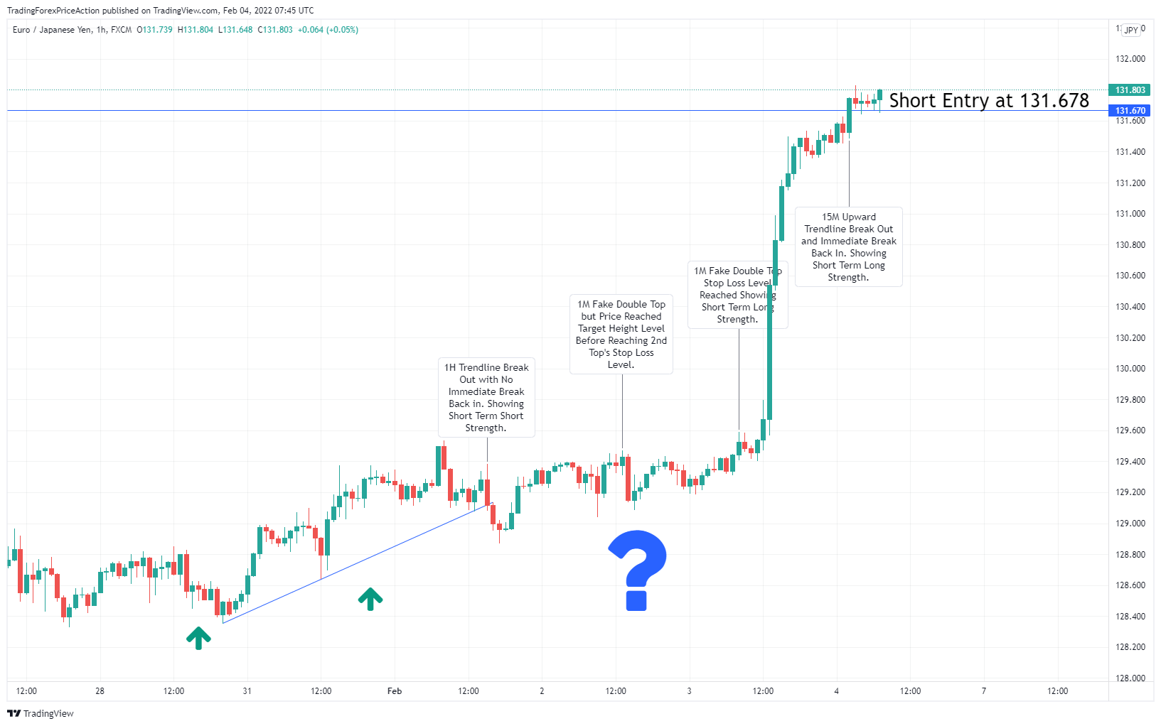 FX:EURJPY Chartbild von TradingForexPriceAction