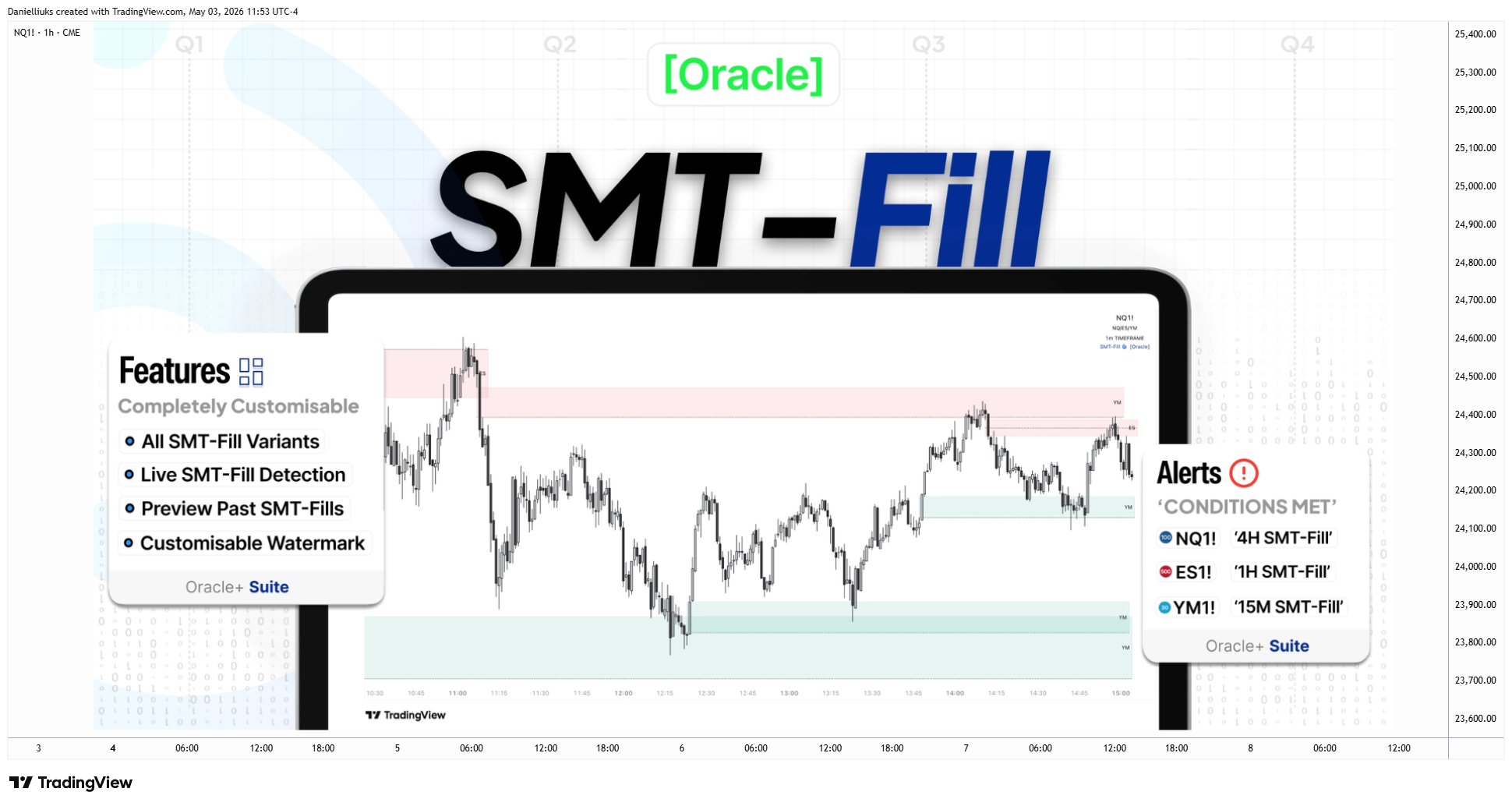 CME_MINI:NQ1! Chart Image by Danielliuks