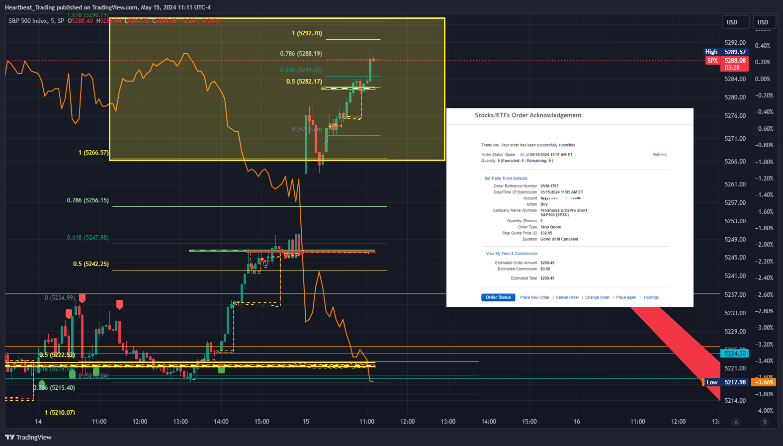 SP:SPX Chart Image by Heartbeat_Trading