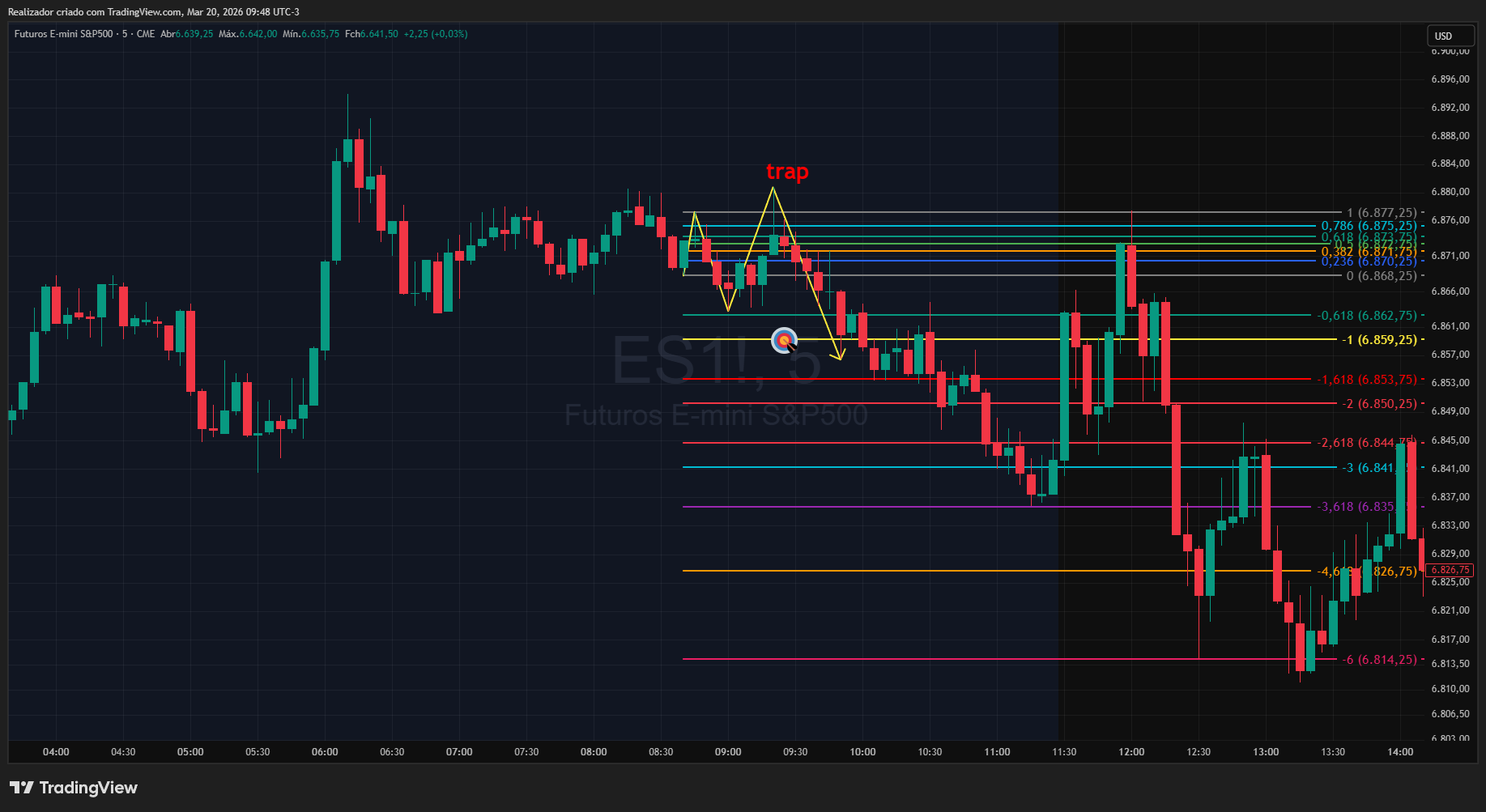 CME_MINI_DL:ES1! Chart Image by Realizador