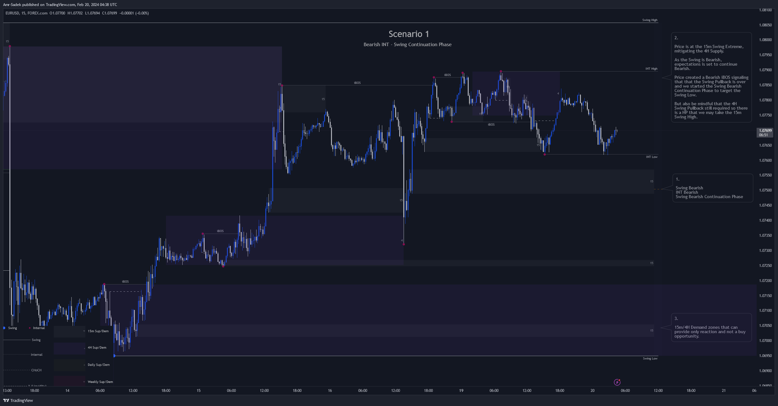 FOREXCOM:EURUSD Chart Image by Amr-Sadek