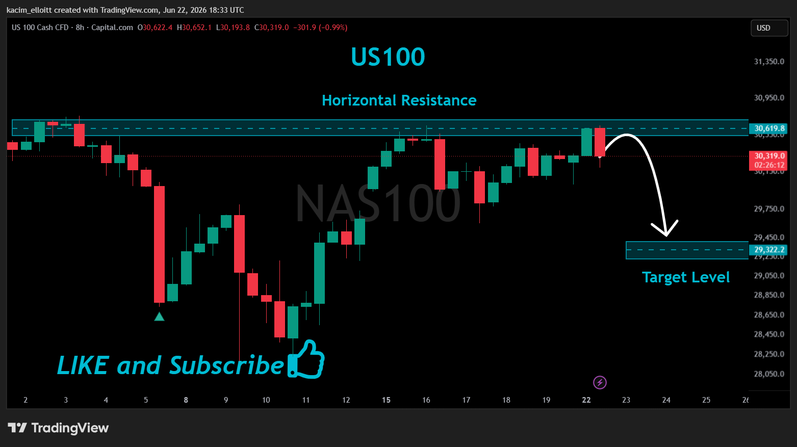 CAPITALCOM:NAS100 Chart Image by kacim_elloitt