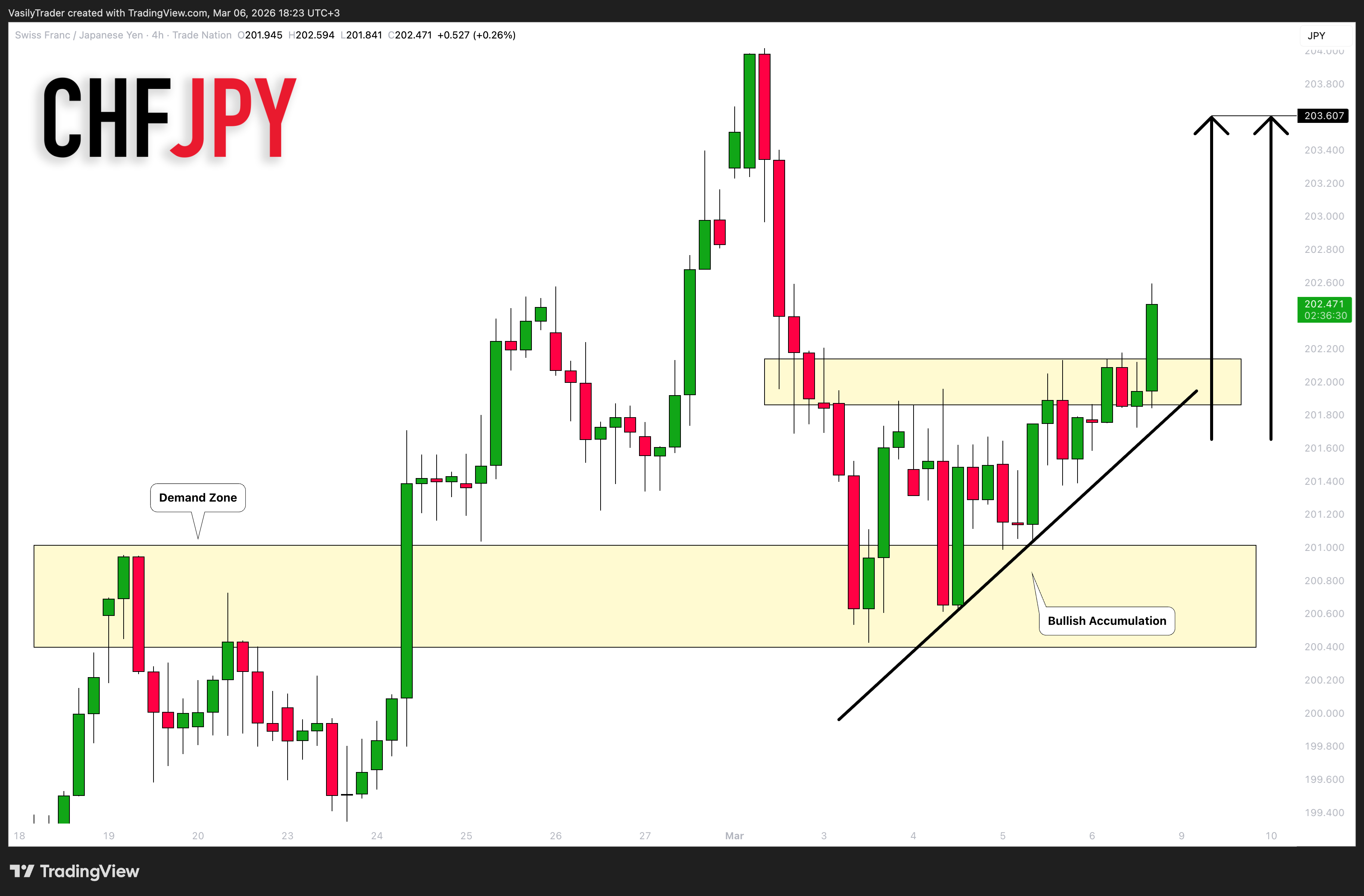 Снимок графика «TRADENATION:CHFJPY» от VasilyTrader