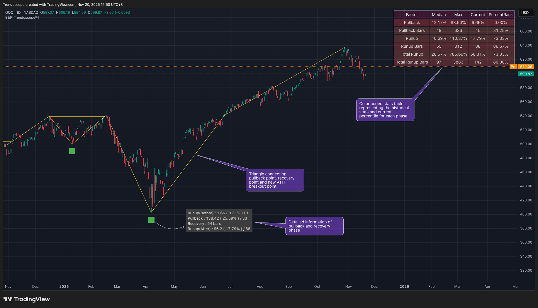 BATS:QQQ Chart Image by Trendoscope