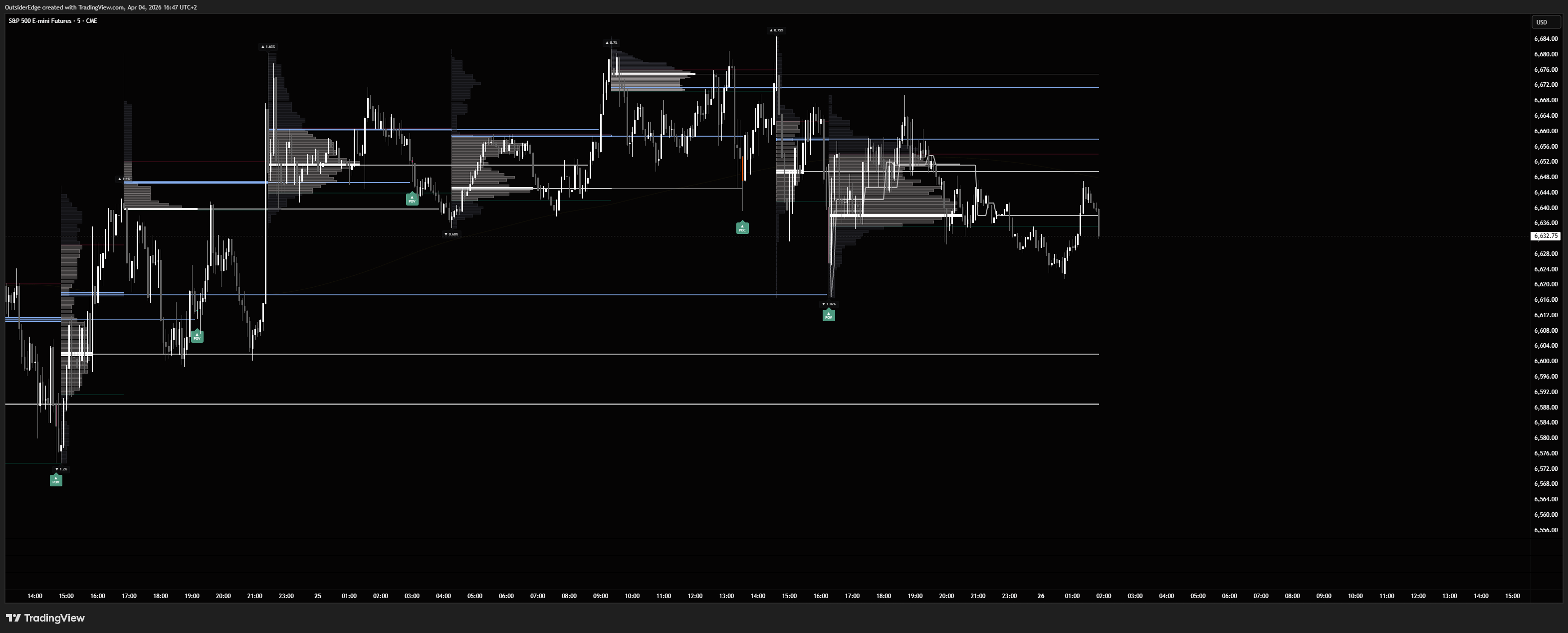 Imej Carta CME_MINI:ES1! oleh OutsiderEdge